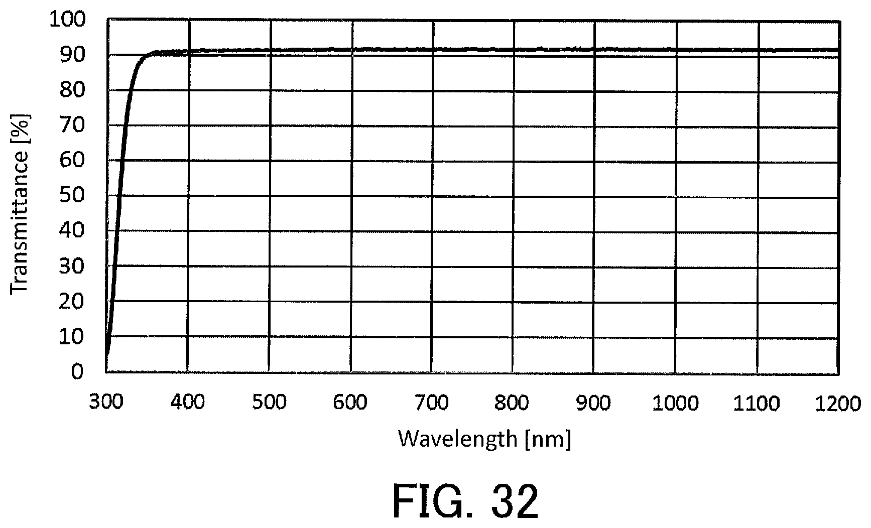 Patent US12129402 Figure 18 – Liquid composition for optical filters and optical filter