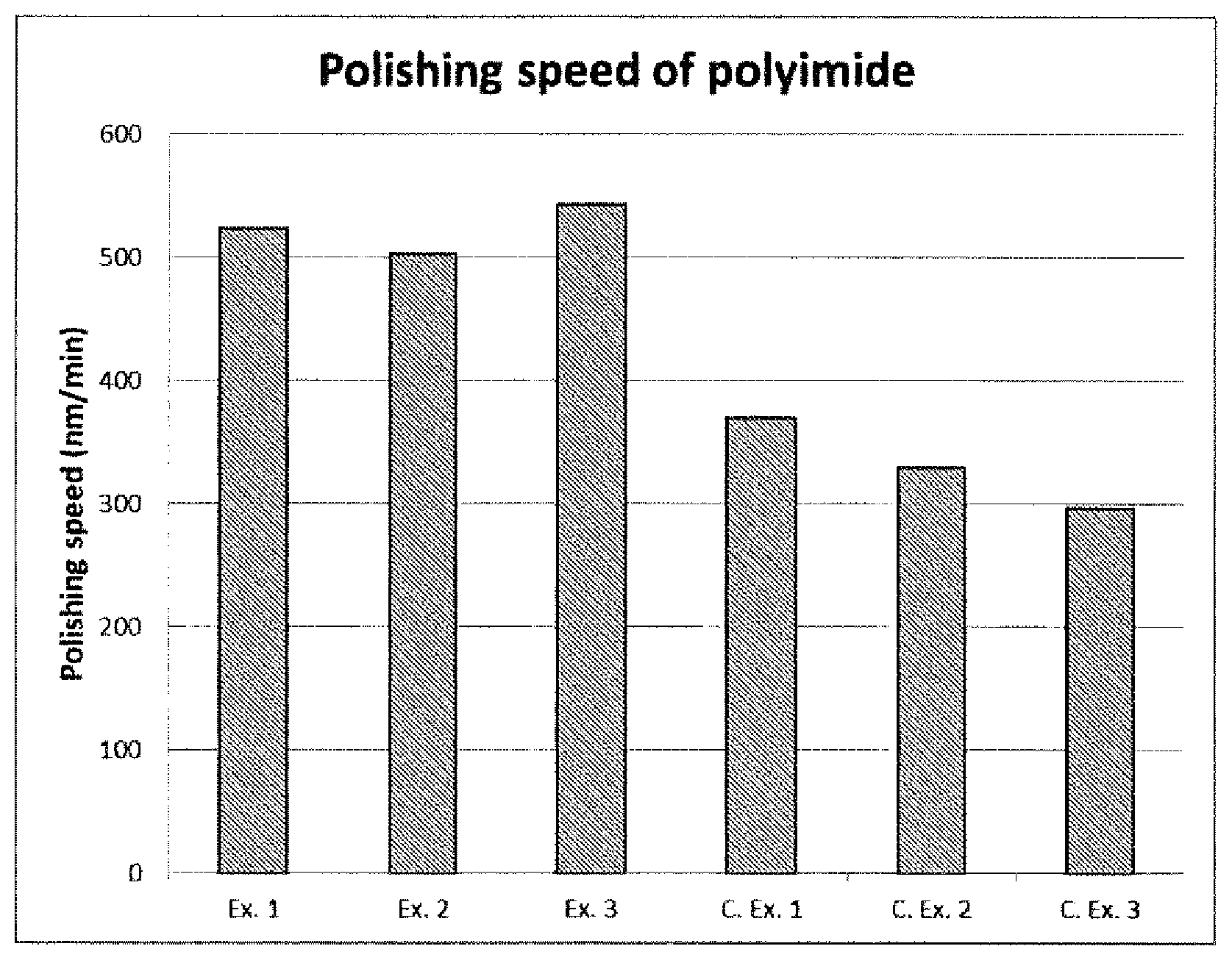 Patent US12129403 Figure 1 – Polishing composition