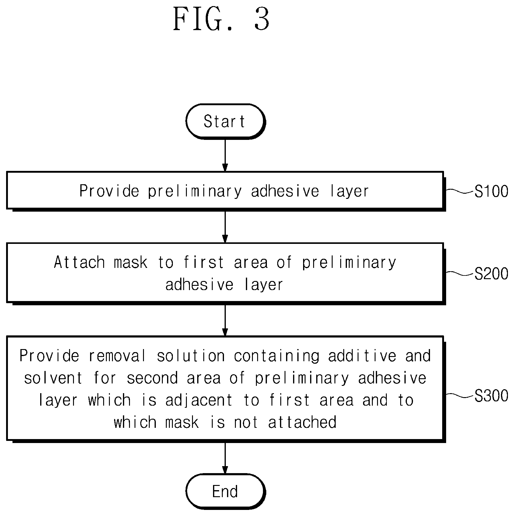Patent US12129410 Figure 3 – Manufacturing method of adhesive layer and display device comprising the adhesive layer manufactured thereby