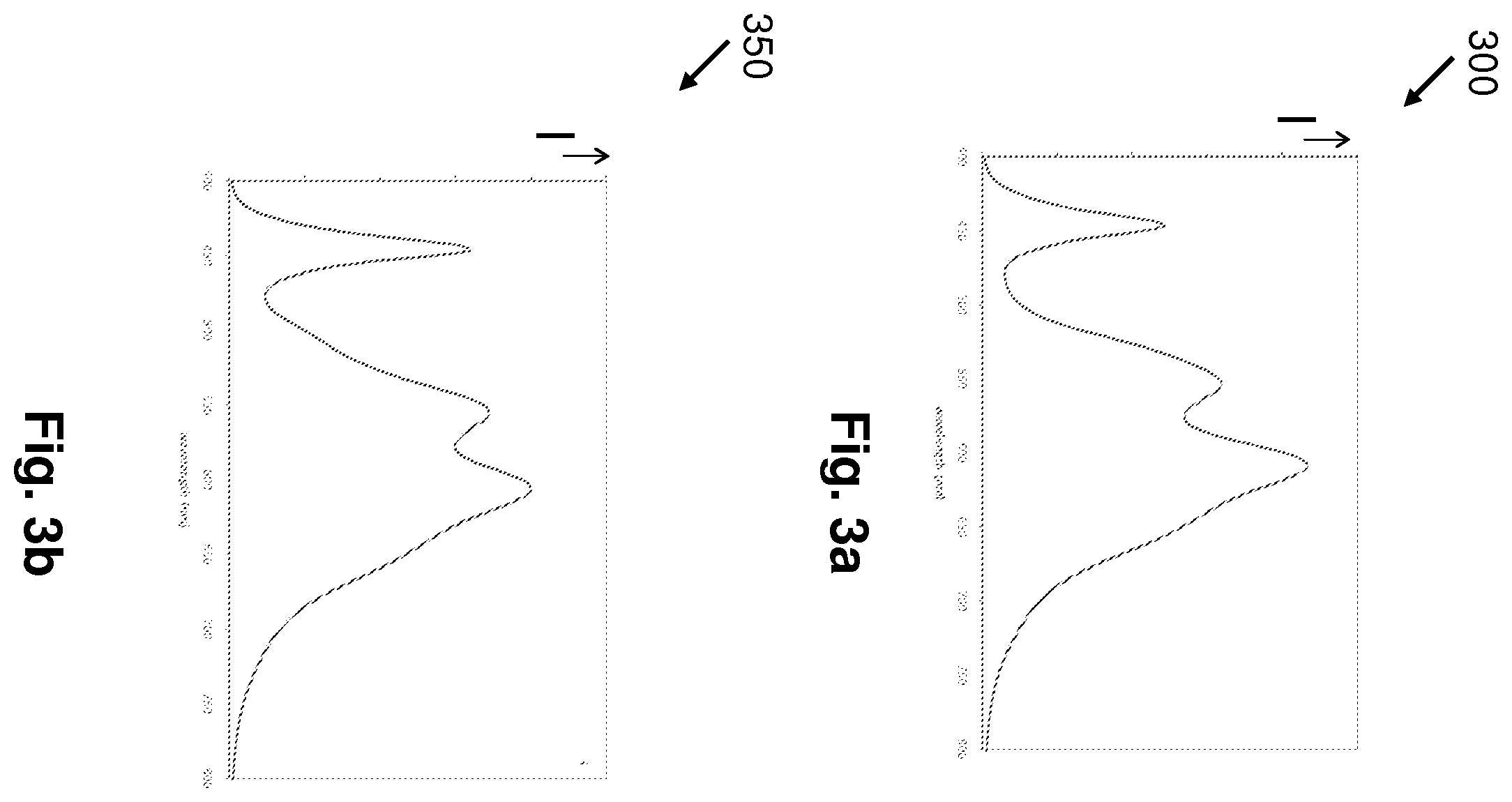 Patent US12129415 Figure 3 – Luminescent converter for a phosphor enhanced light source