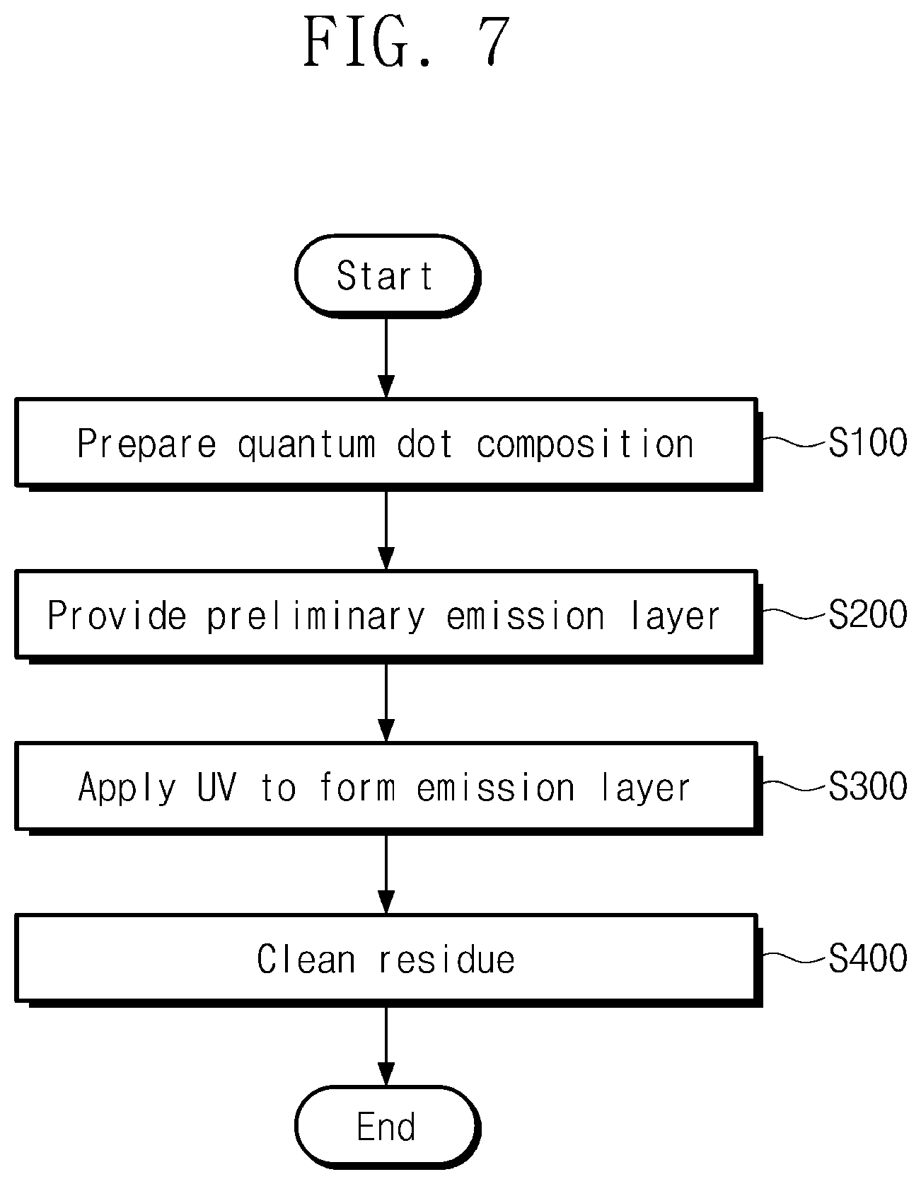 Patent US12129416 Figure 5 – Quantum dot composition, light emitting element, and method for manufacturing the same