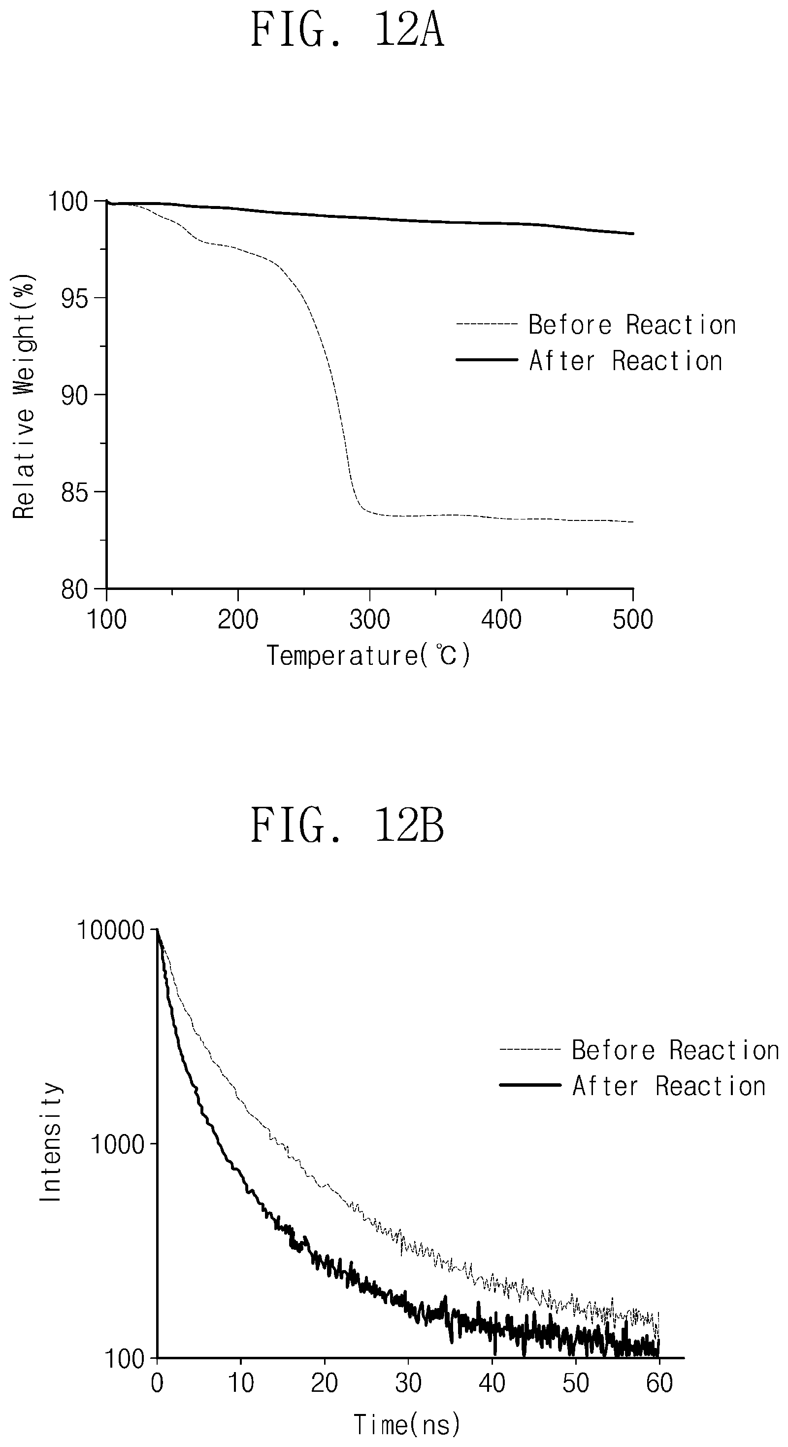 Patent US12129416 Figure 9 – Quantum dot composition, light emitting element, and method for manufacturing the same