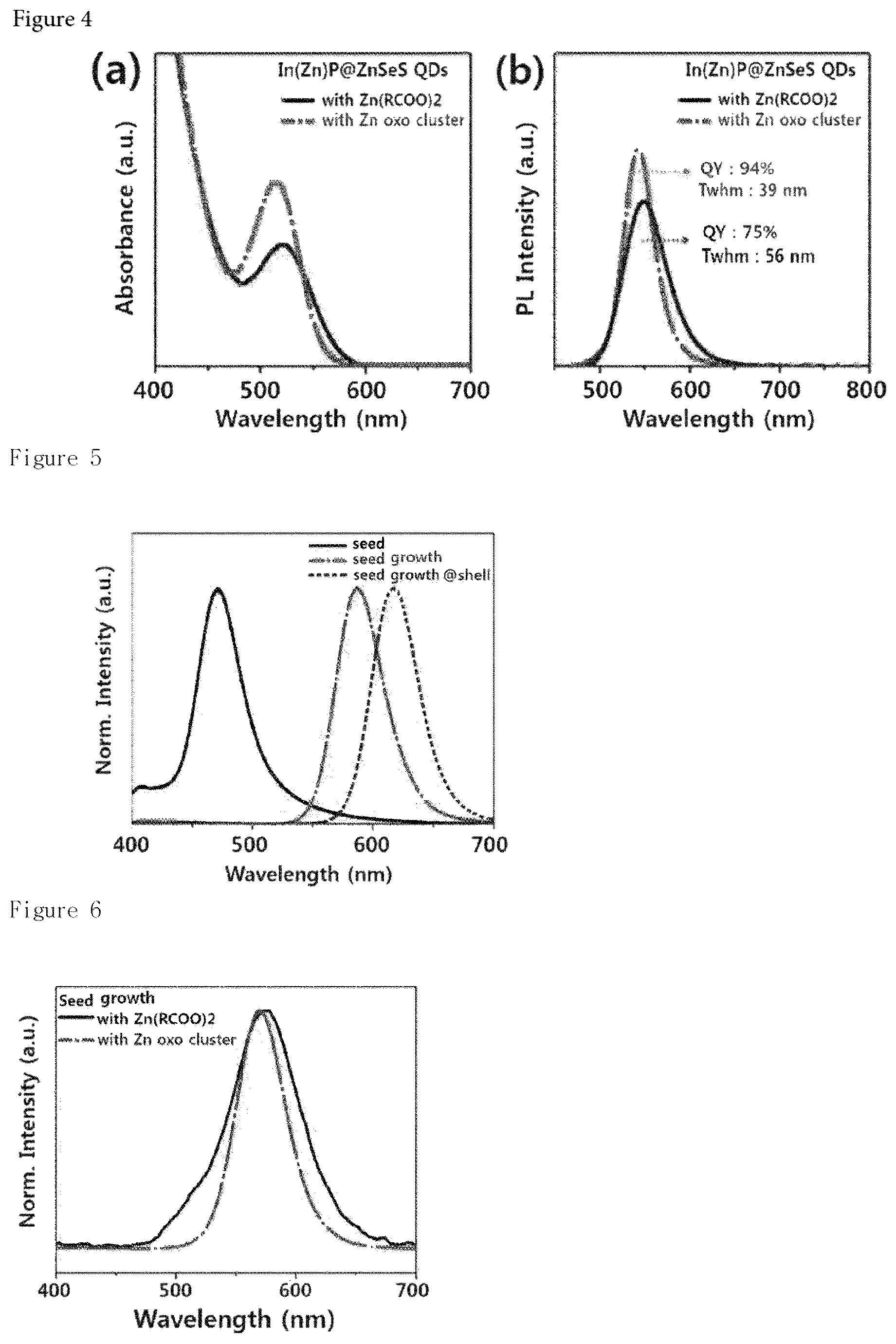 Patent US12129417 Figure 2 – III-V-based quantum dot and method of manufacturing same