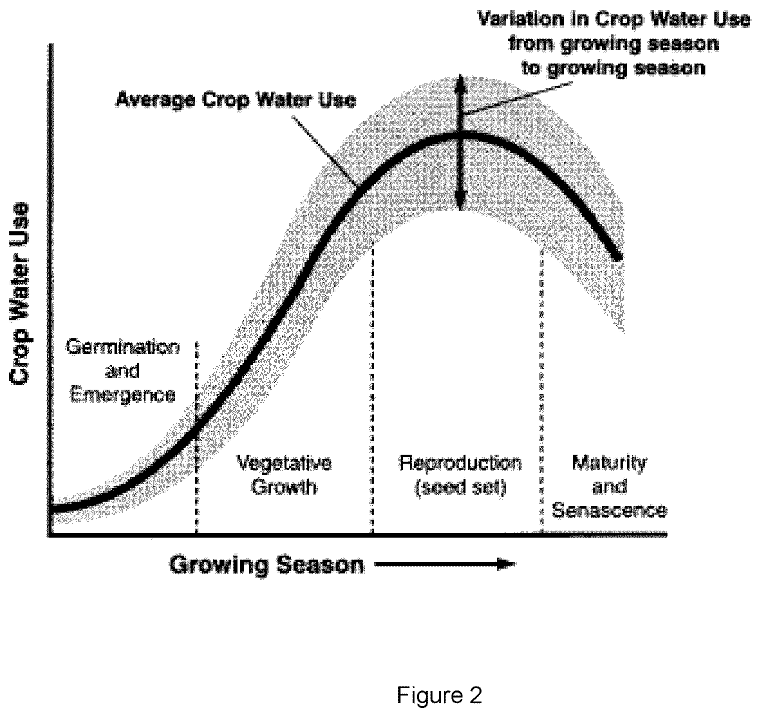 Patent US12129419 Figure 2 – Polymeric composition for use as soil conditioner with improved water absorbency during watering of the agricultural crops