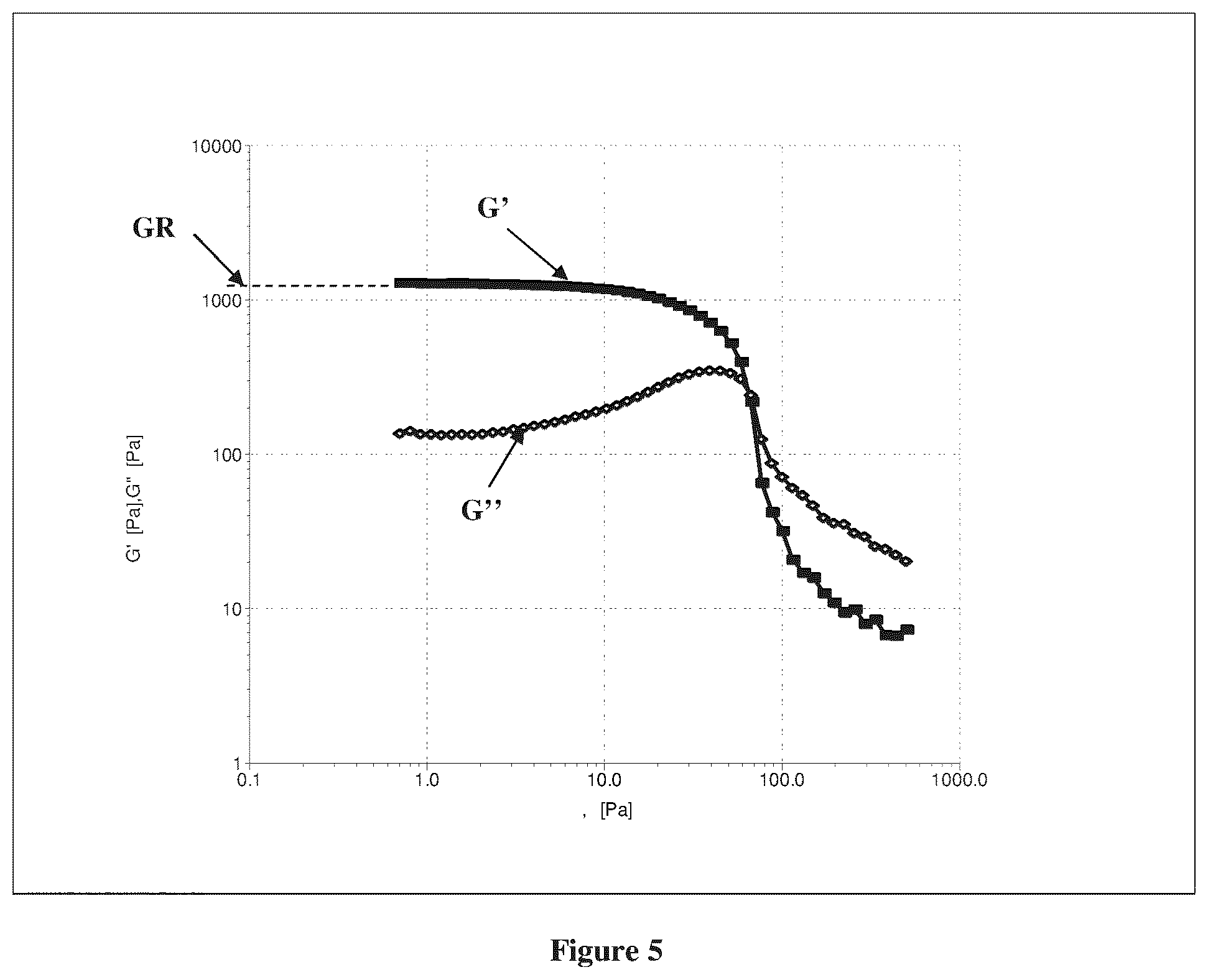 Patent US12129419 Figure 5 – Polymeric composition for use as soil conditioner with improved water absorbency during watering of the agricultural crops
