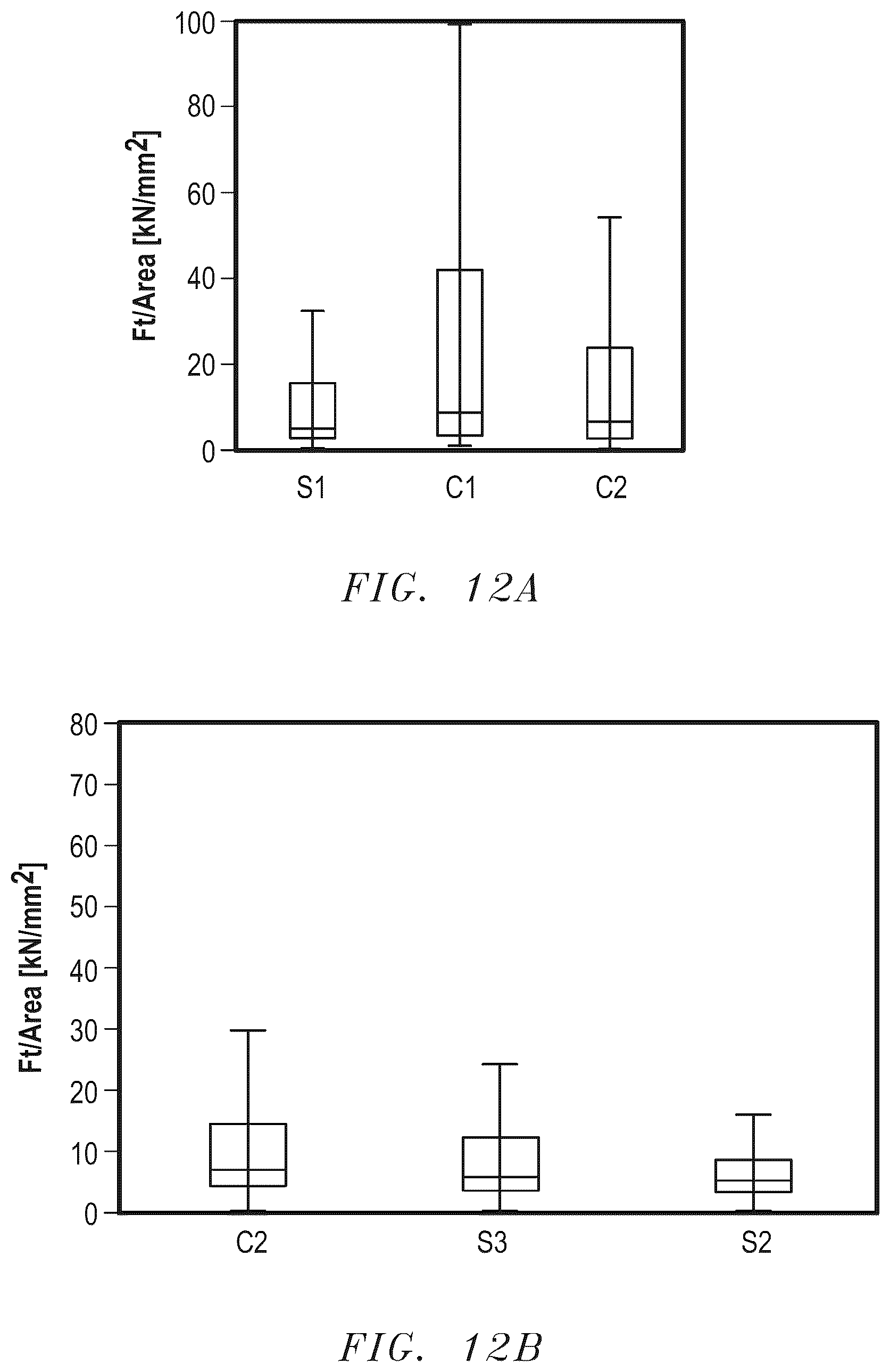 Patent US12129422 Figure 13 – Abrasive articles and methods of forming same