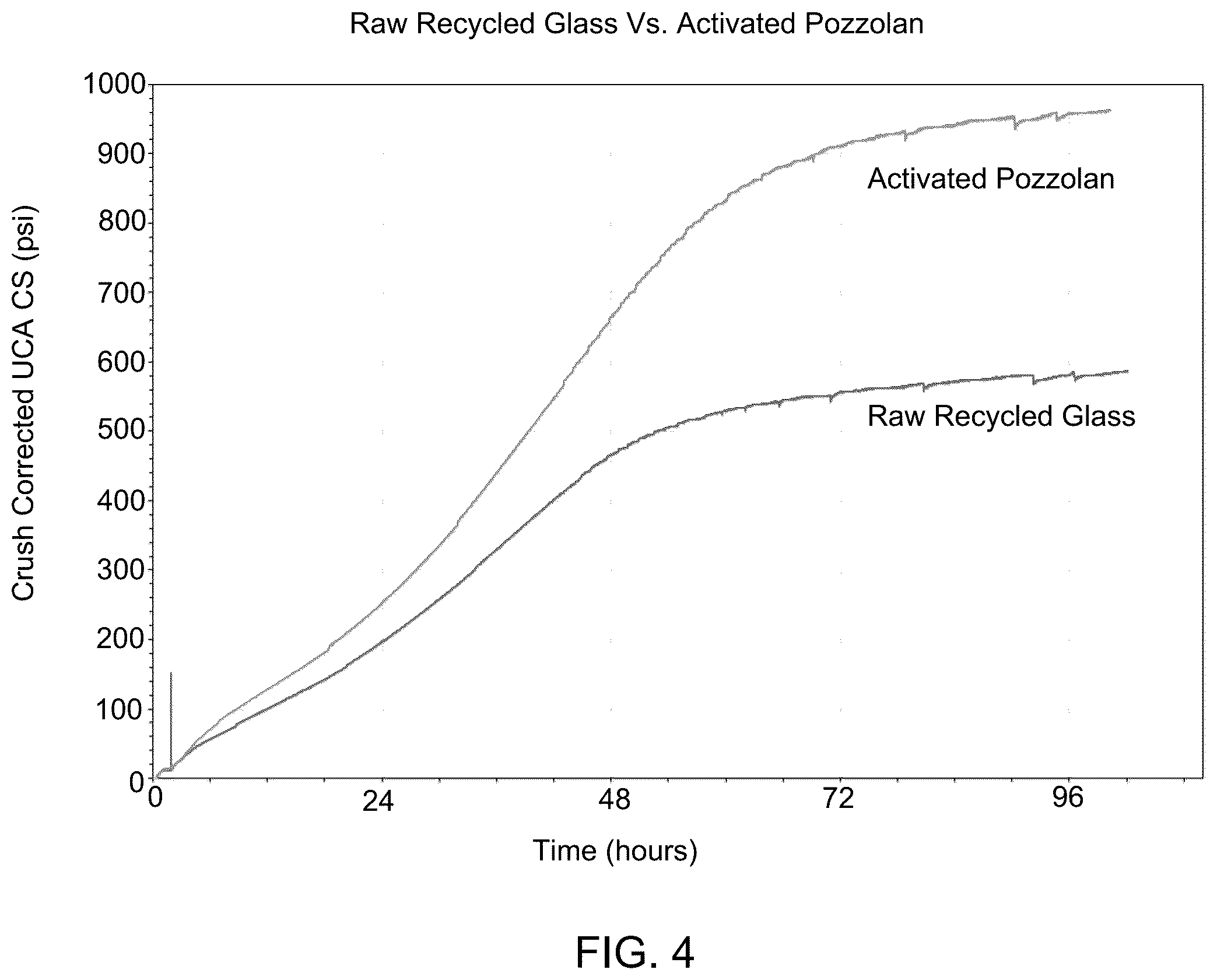 Patent US12129425 Figure 4 – Method for enhancing reactivity of pozzolanic materials