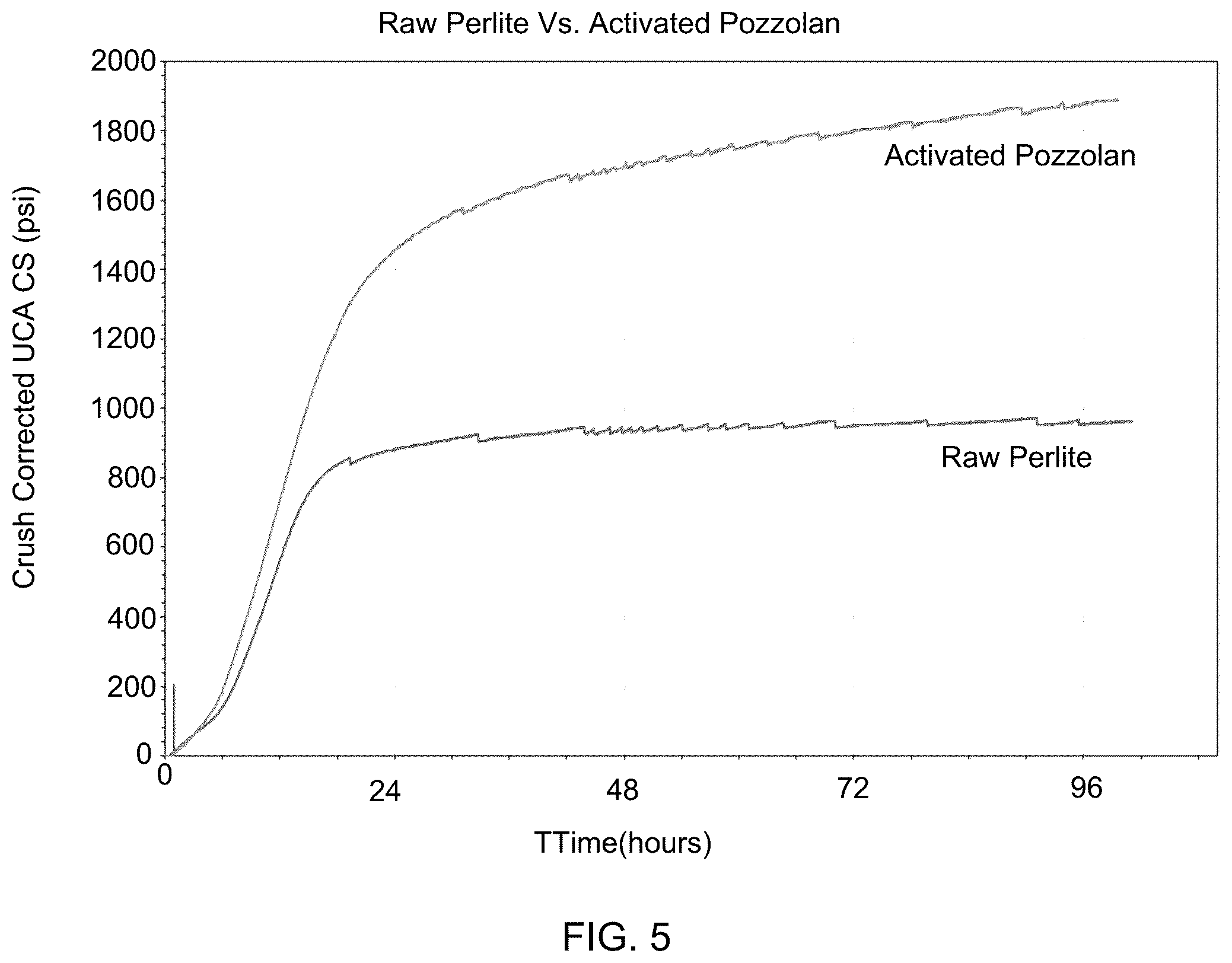 Patent US12129425 Figure 5 – Method for enhancing reactivity of pozzolanic materials