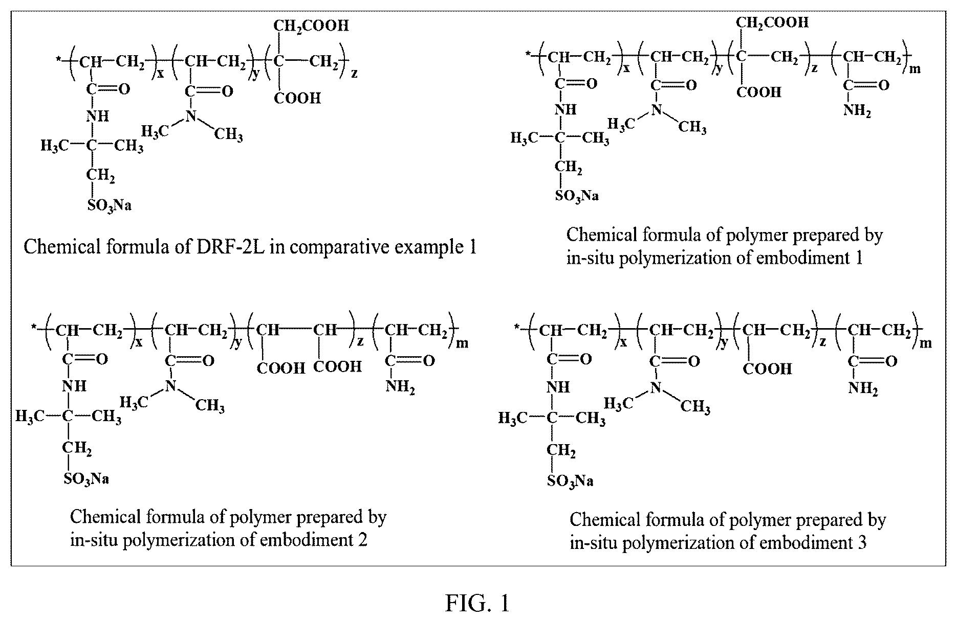 Patent US12129426 Figure 1 – Biomimetic nacre-toughness cement slurry based on in-situ polymerization of fluid loss additive, preparation method and application thereof