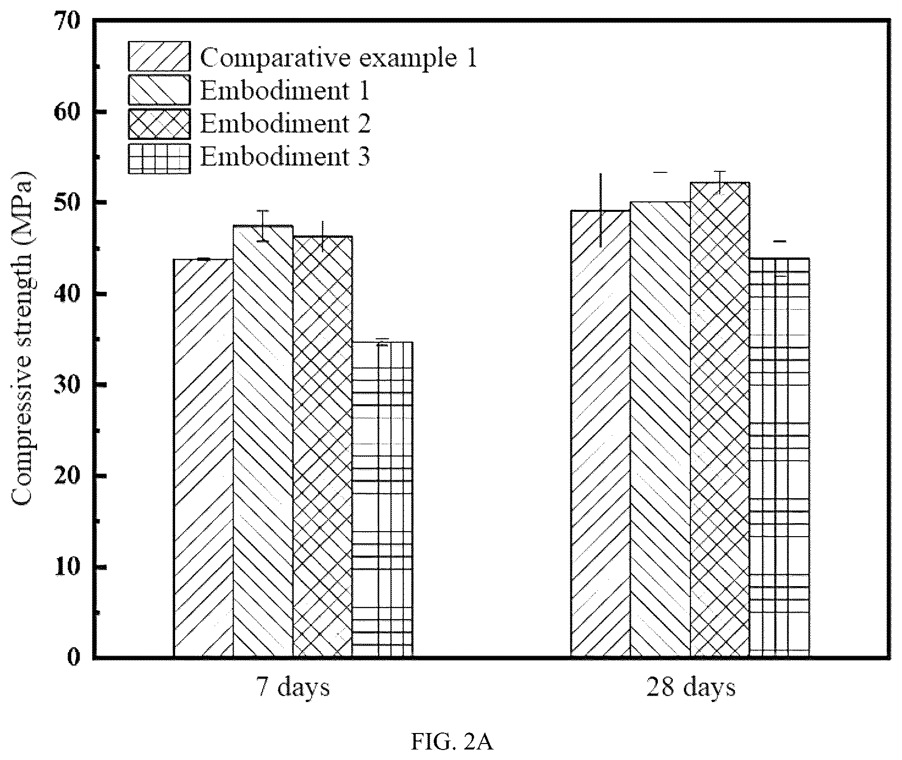 Patent US12129426 Figure 2 – Biomimetic nacre-toughness cement slurry based on in-situ polymerization of fluid loss additive, preparation method and application thereof