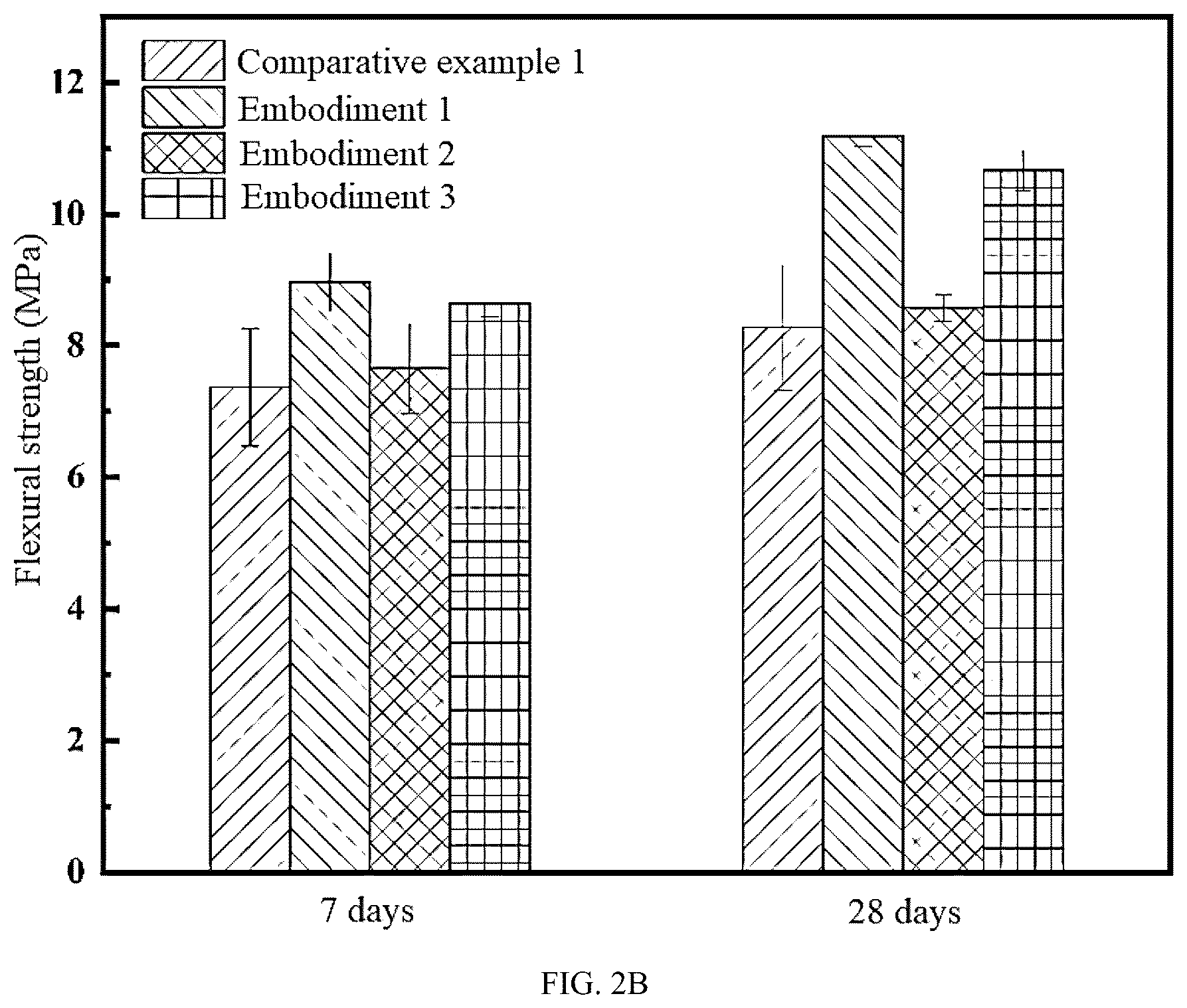 Patent US12129426 Figure 3 – Biomimetic nacre-toughness cement slurry based on in-situ polymerization of fluid loss additive, preparation method and application thereof