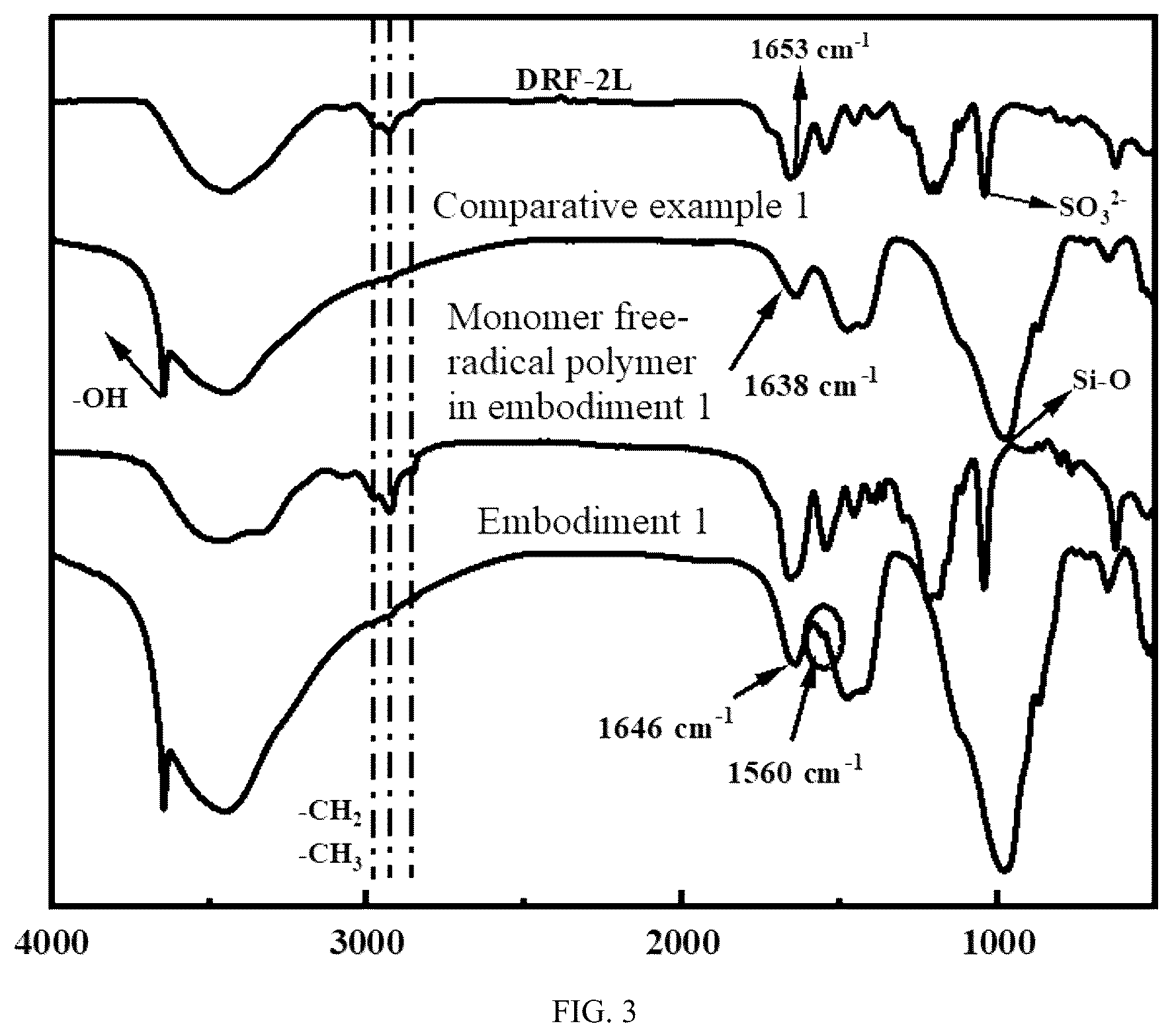 Patent US12129426 Figure 4 – Biomimetic nacre-toughness cement slurry based on in-situ polymerization of fluid loss additive, preparation method and application thereof