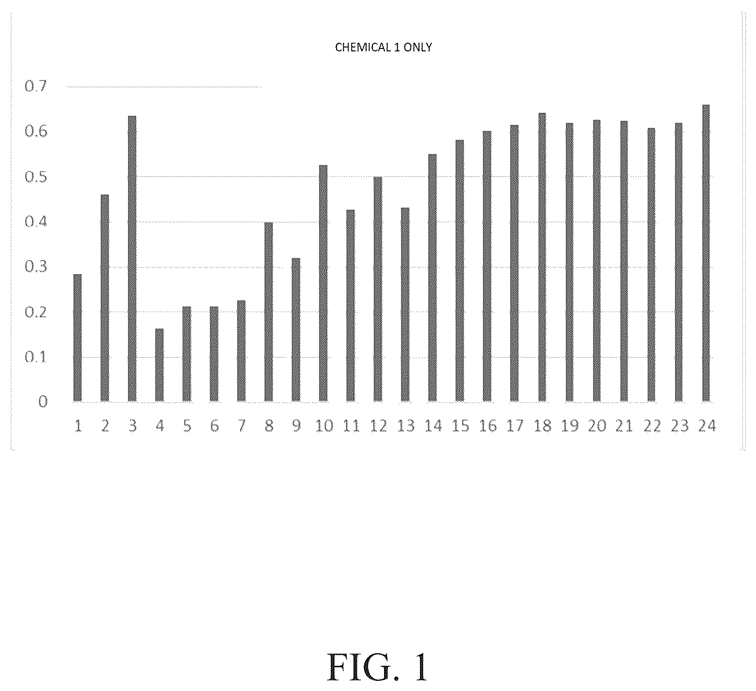 Patent US12129428 — Silica substrates for slow release asphaltene control chemical squeeze treatments — Figure 1