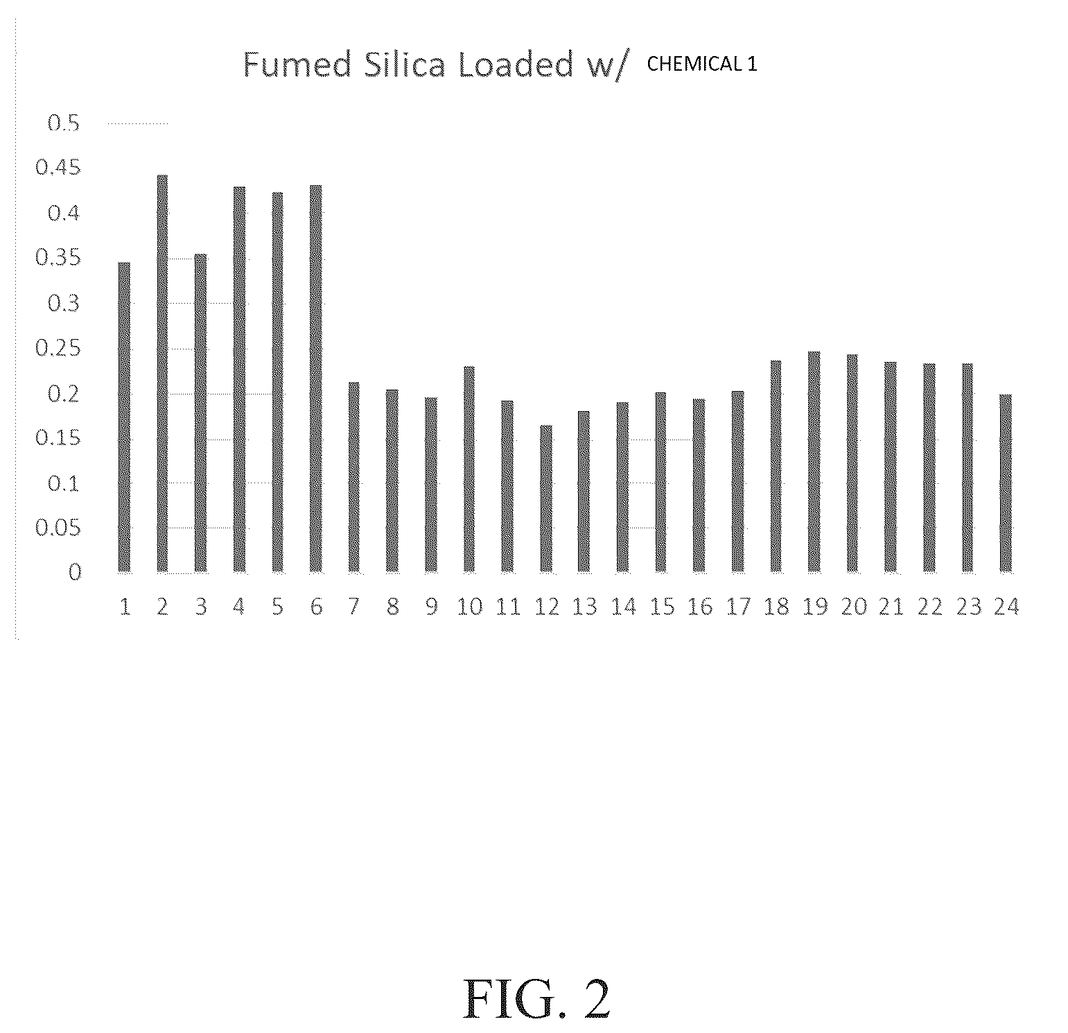 Patent US12129428 Figure 2 – Silica substrates for slow release asphaltene control chemical squeeze treatments