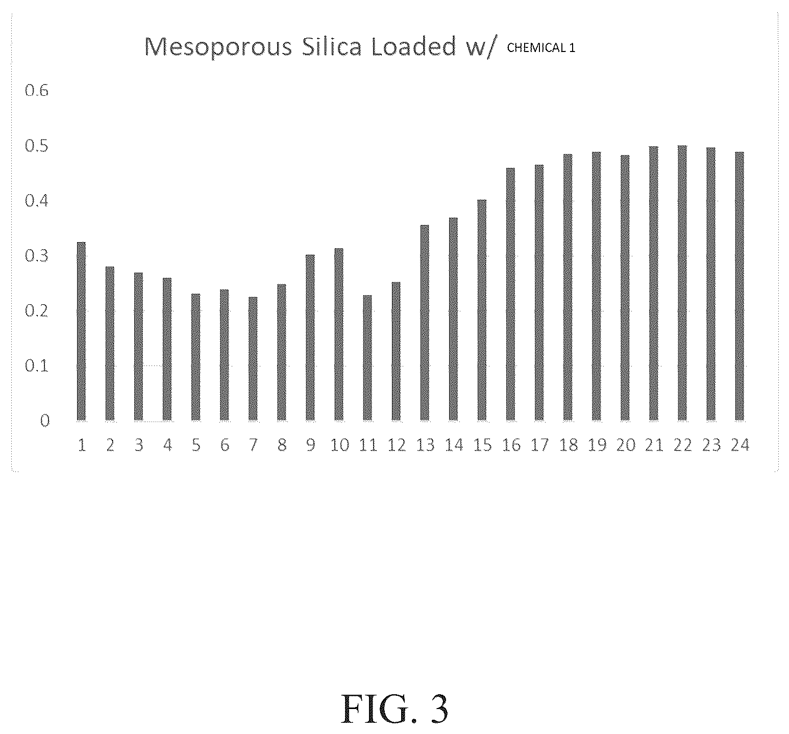 Patent US12129428 Figure 3 – Silica substrates for slow release asphaltene control chemical squeeze treatments