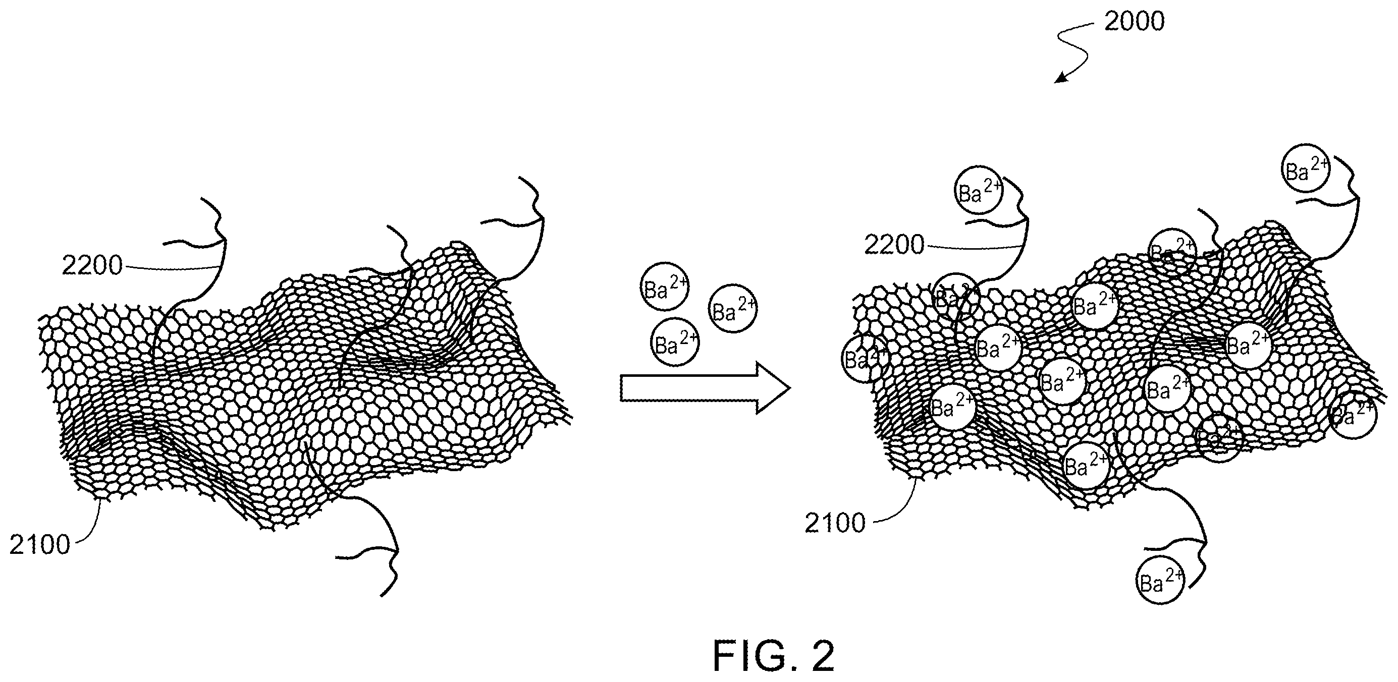 Patent US12129430 Figure 2 – Compositions including a substrate and a functional molecule and related methods
