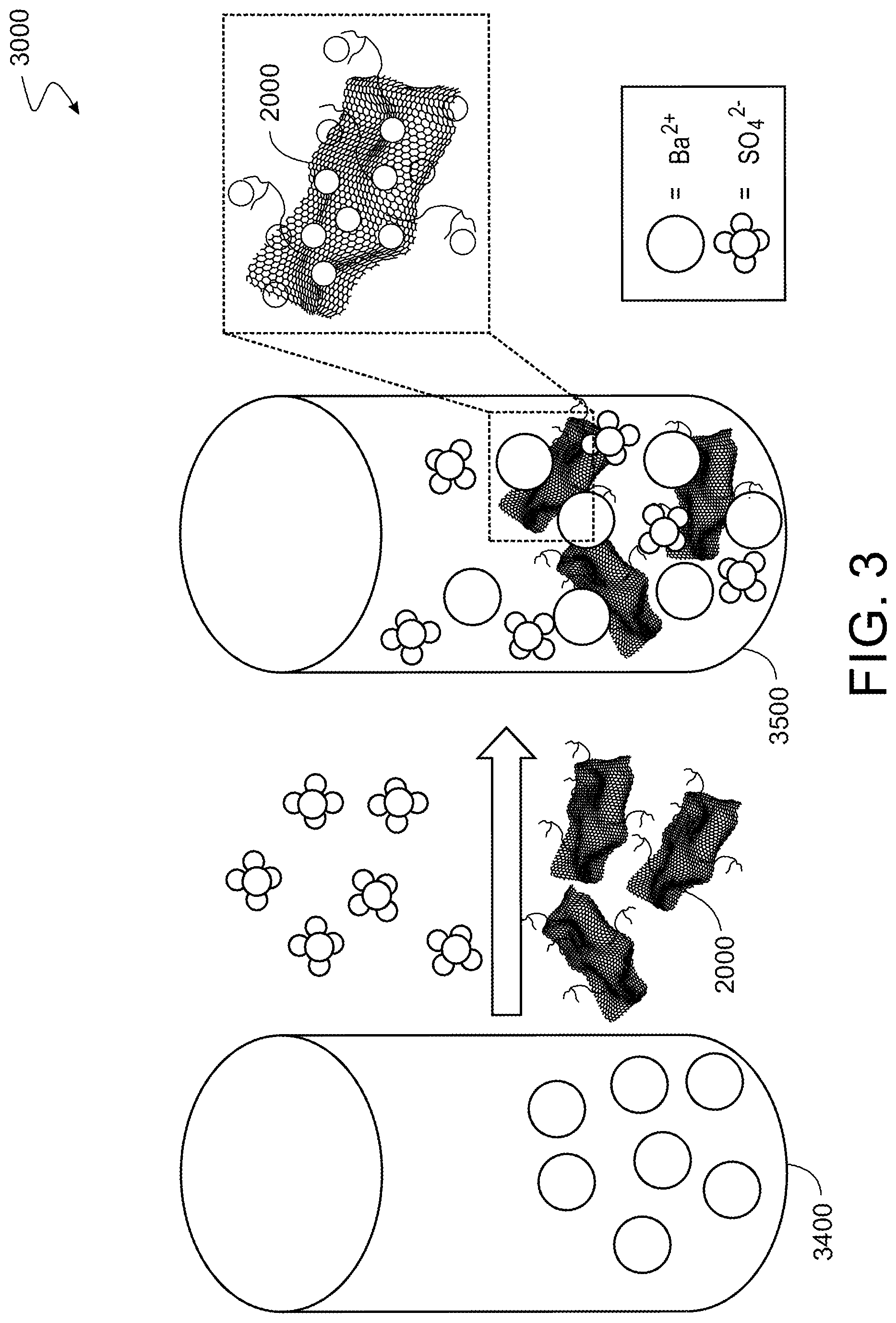 Patent US12129430 Figure 3 – Compositions including a substrate and a functional molecule and related methods