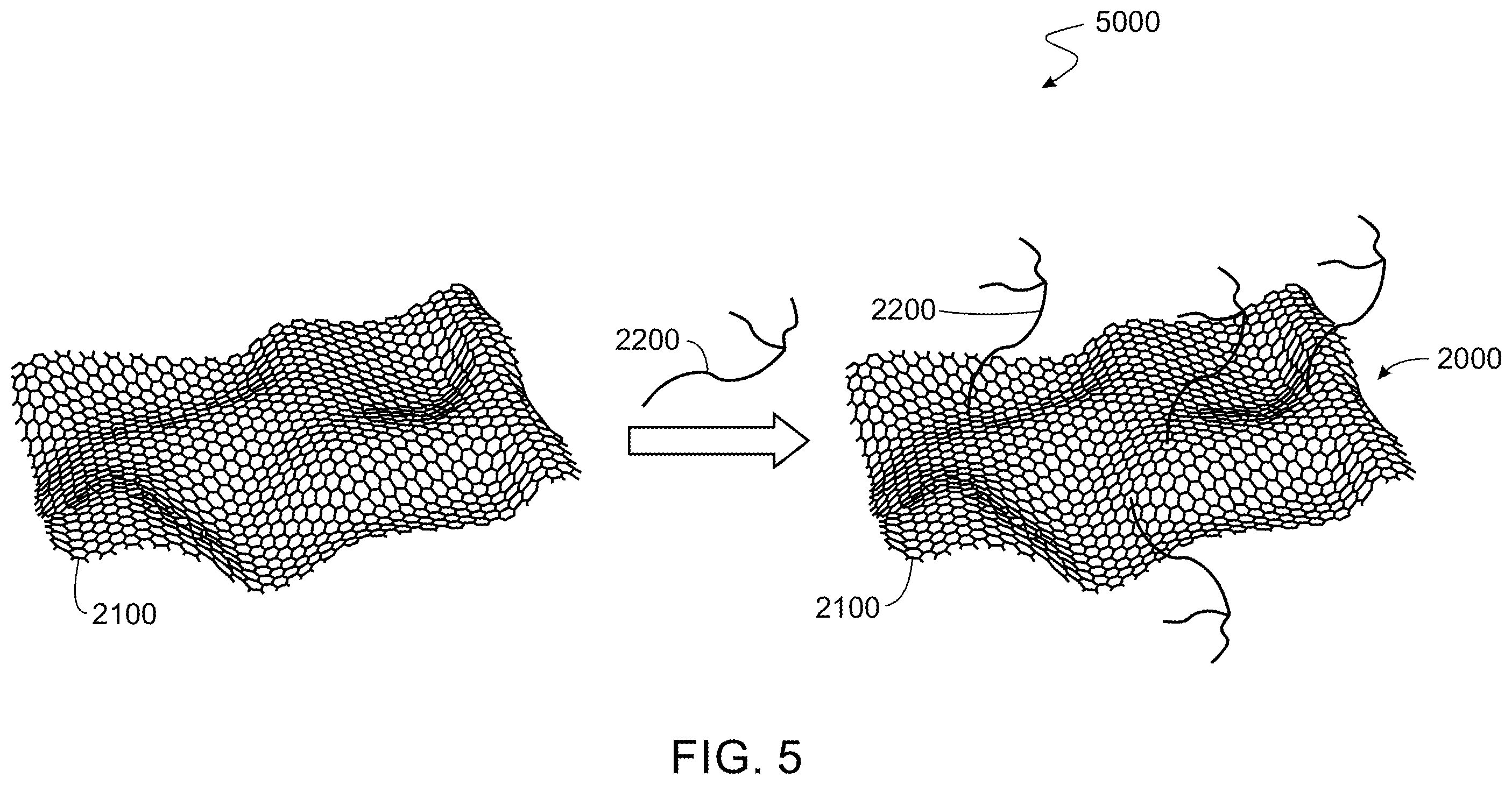 Patent US12129430 Figure 5 – Compositions including a substrate and a functional molecule and related methods