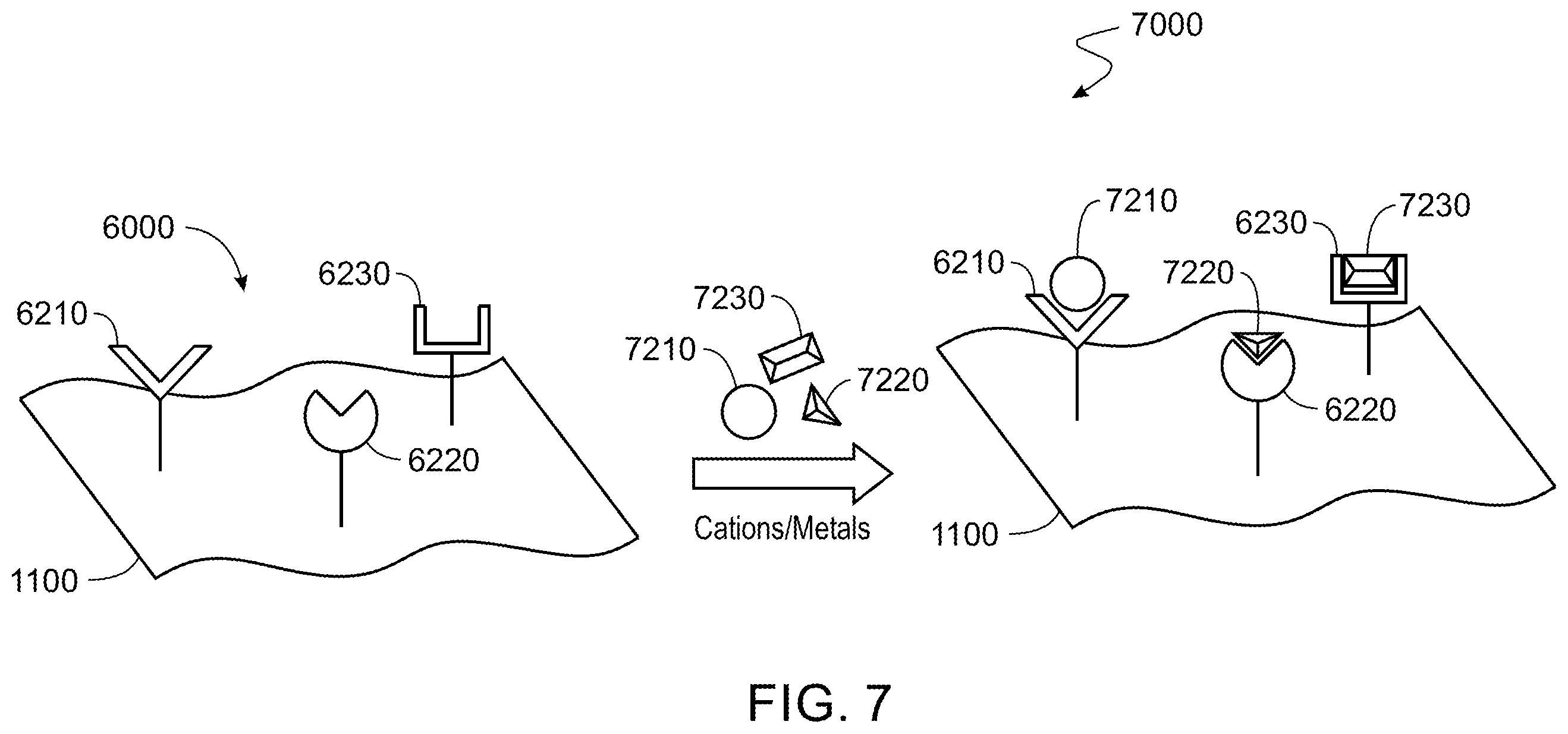 Patent US12129430 Figure 7 – Compositions including a substrate and a functional molecule and related methods