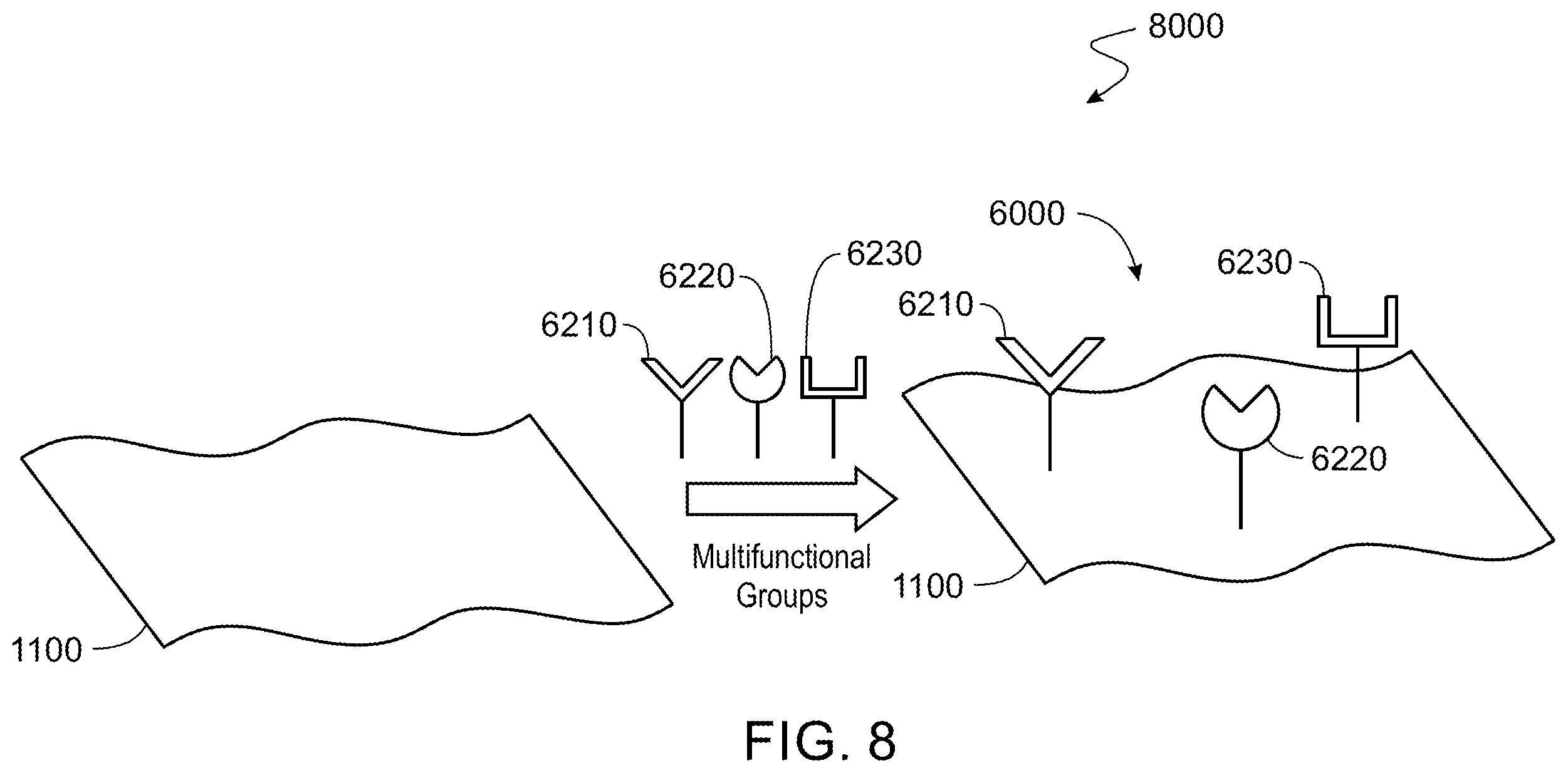 Patent US12129430 Figure 8 – Compositions including a substrate and a functional molecule and related methods