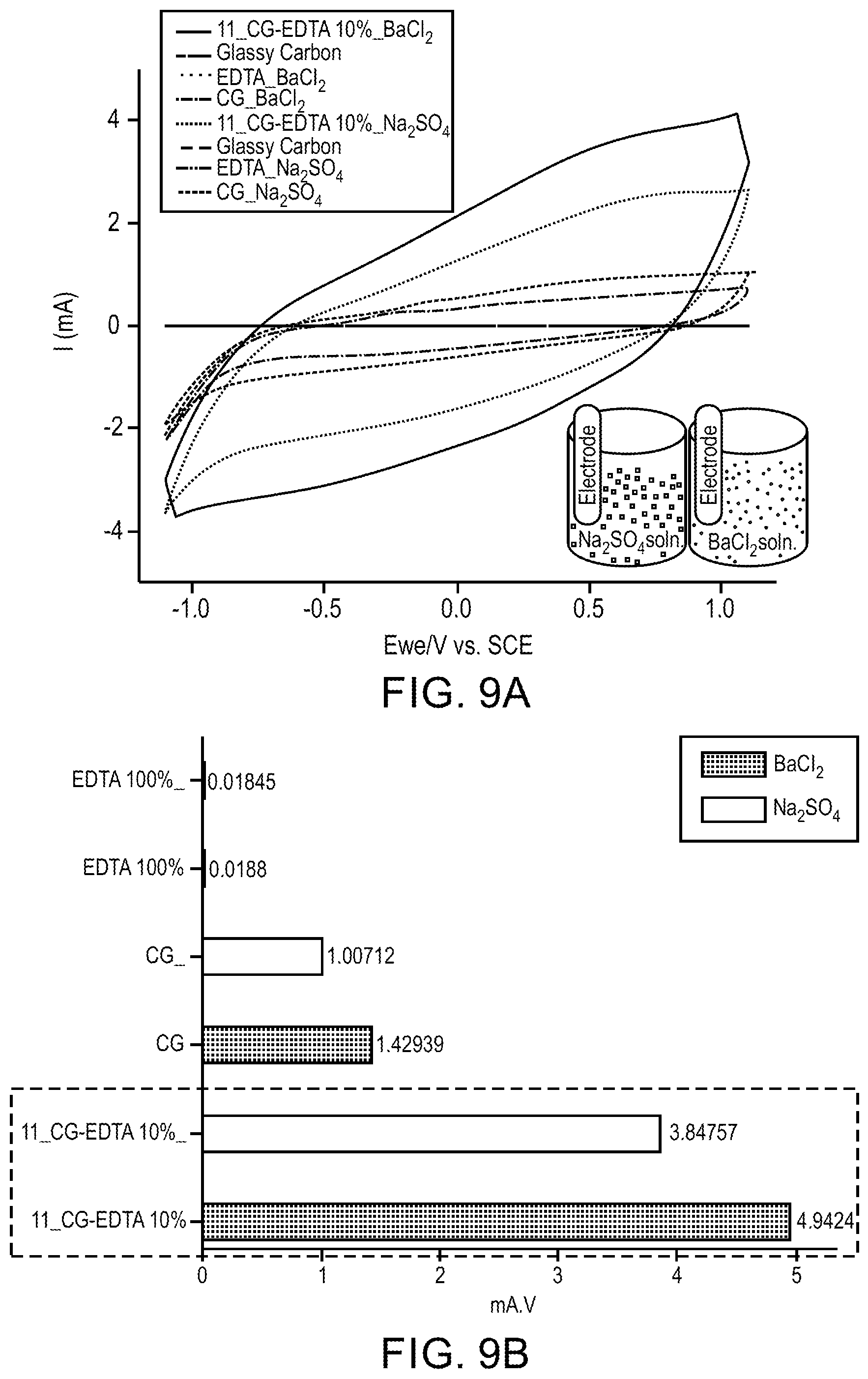 Patent US12129430 Figure 9 – Compositions including a substrate and a functional molecule and related methods