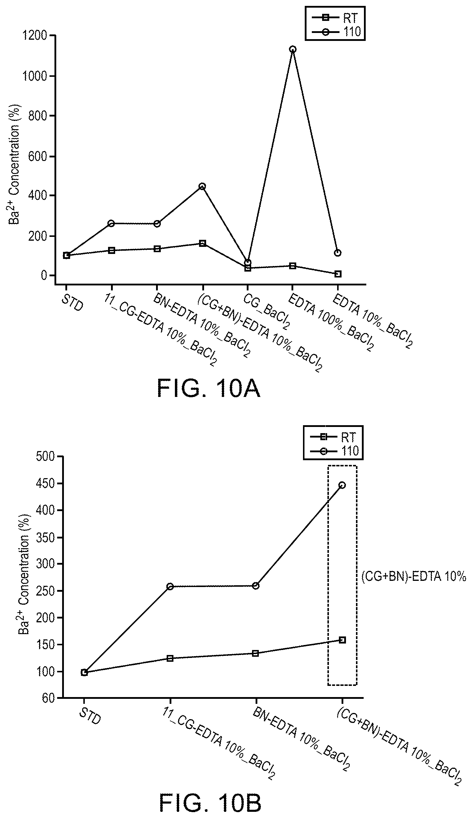 Patent US12129430 Figure 10 – Compositions including a substrate and a functional molecule and related methods