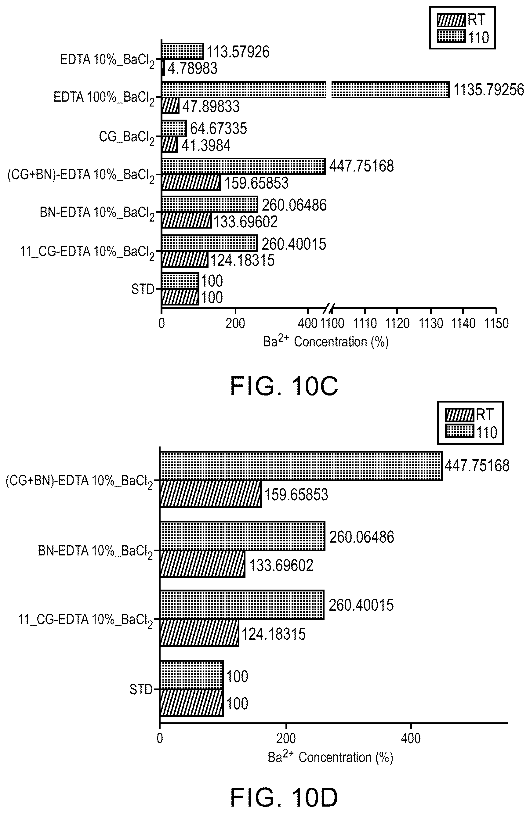 Patent US12129430 Figure 11 – Compositions including a substrate and a functional molecule and related methods