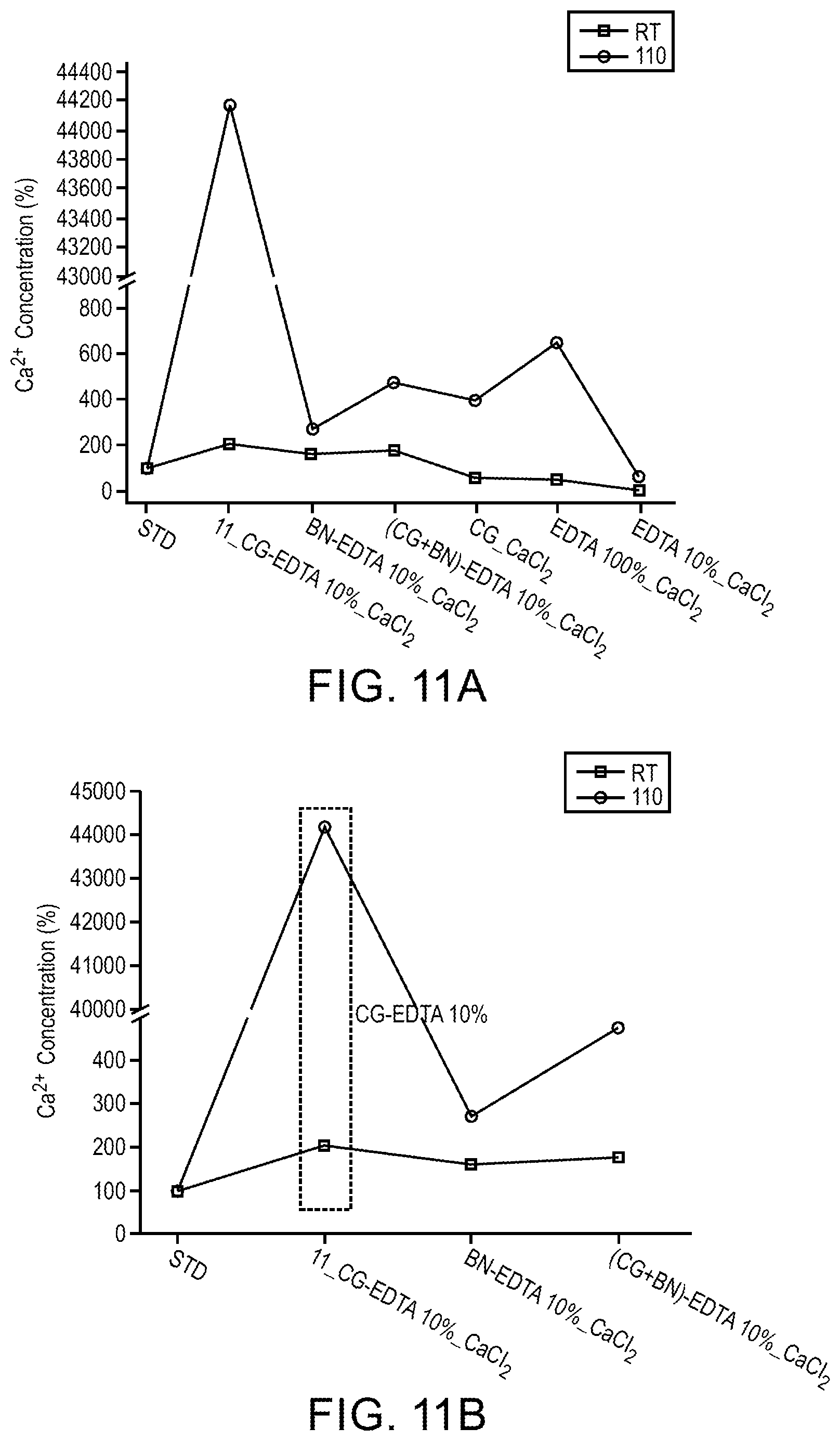 Patent US12129430 Figure 12 – Compositions including a substrate and a functional molecule and related methods