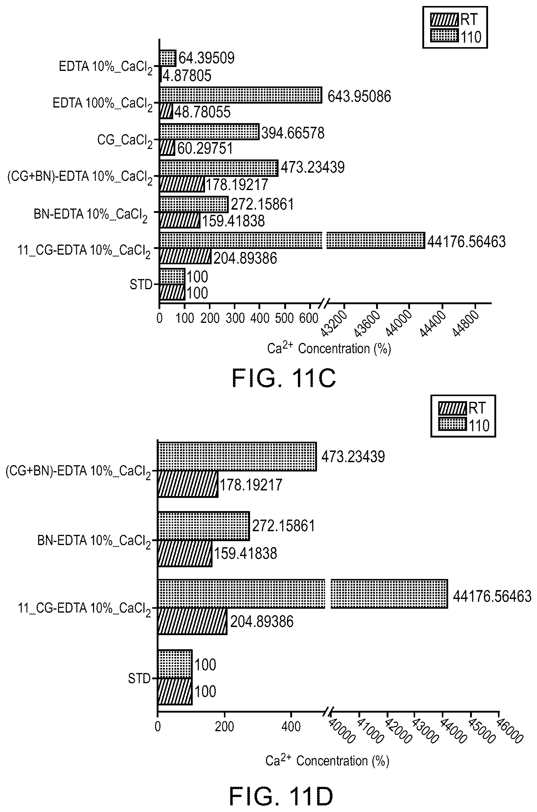 Patent US12129430 Figure 13 – Compositions including a substrate and a functional molecule and related methods