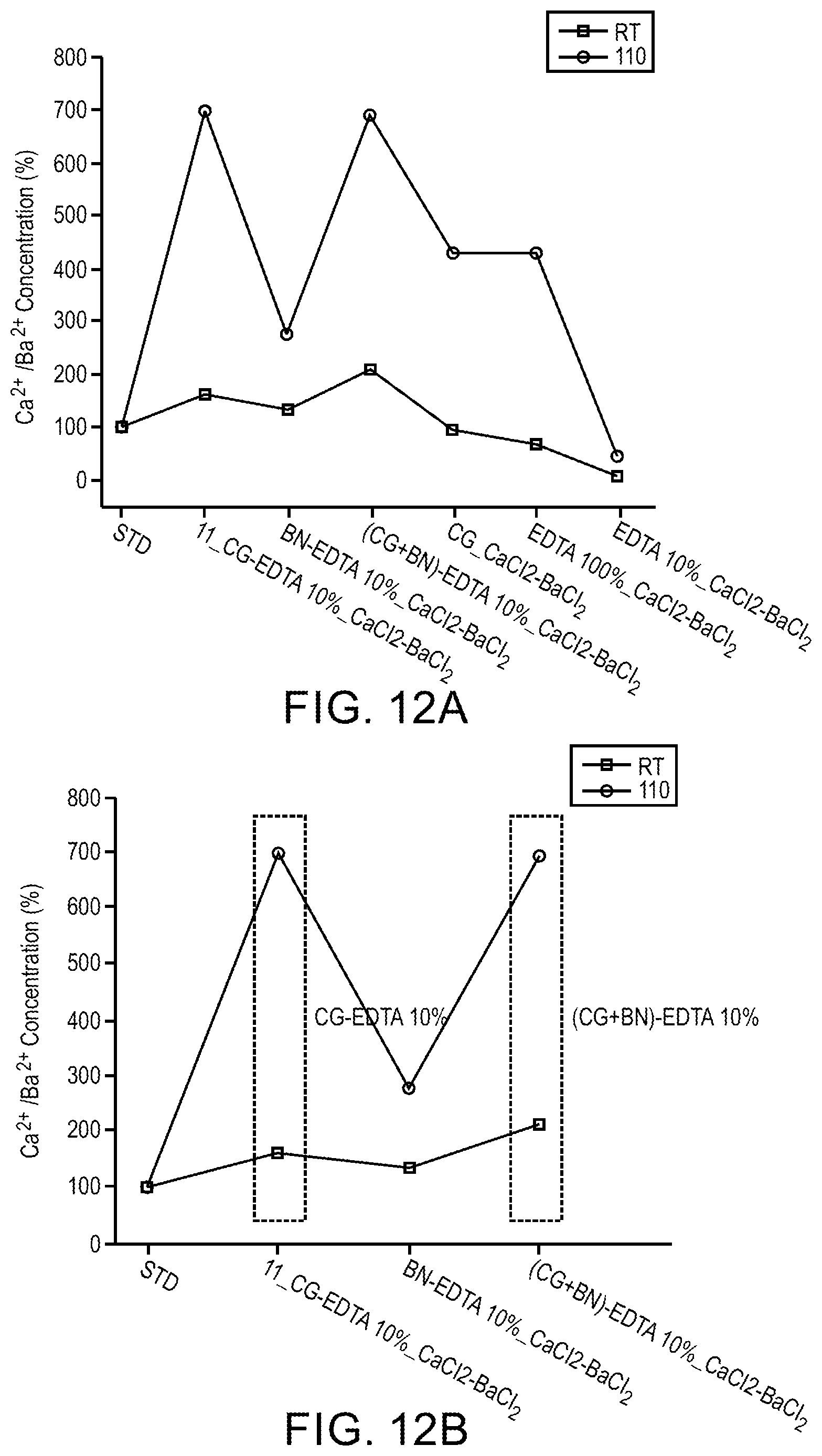 Patent US12129430 Figure 14 – Compositions including a substrate and a functional molecule and related methods