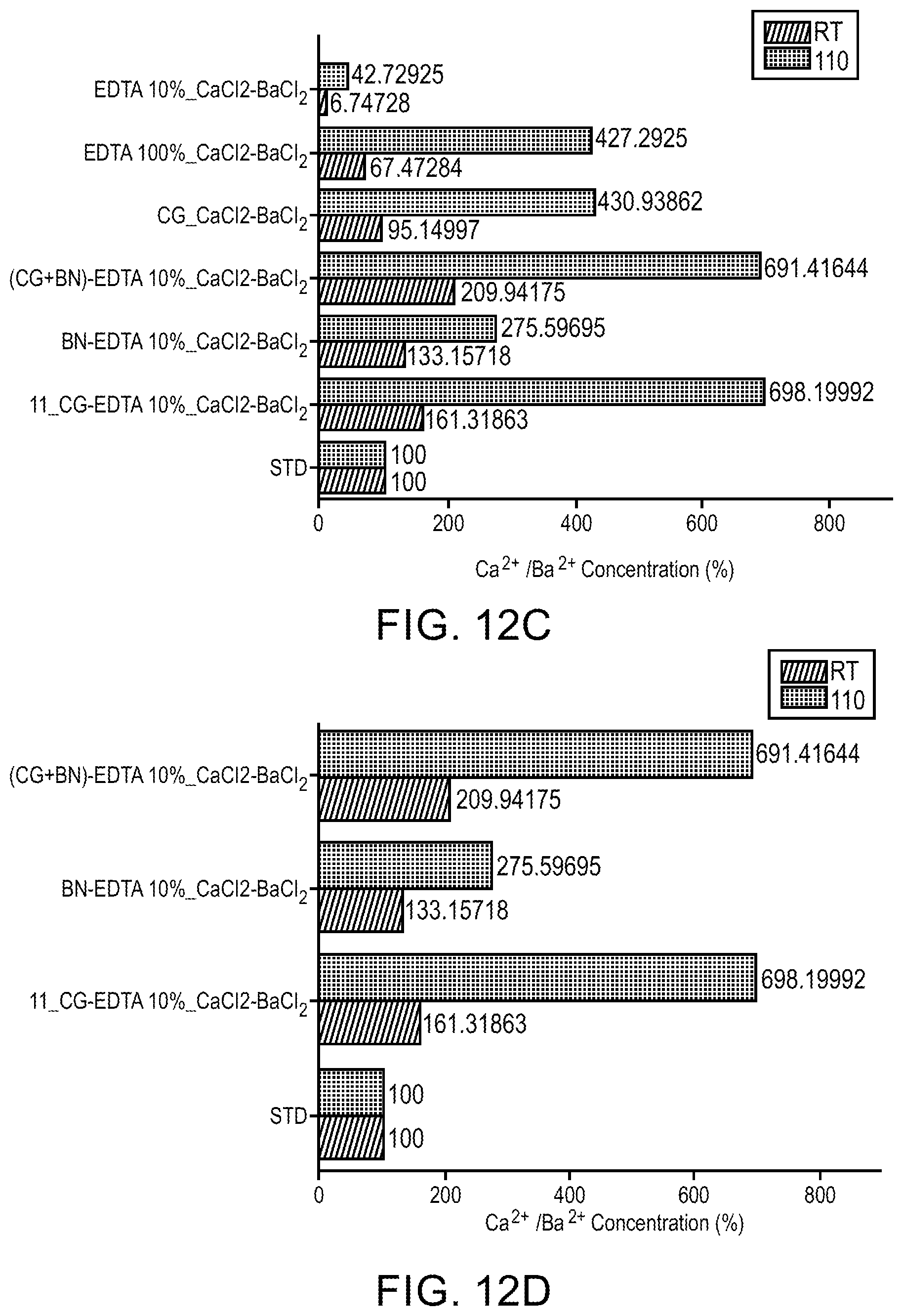 Patent US12129430 Figure 15 – Compositions including a substrate and a functional molecule and related methods