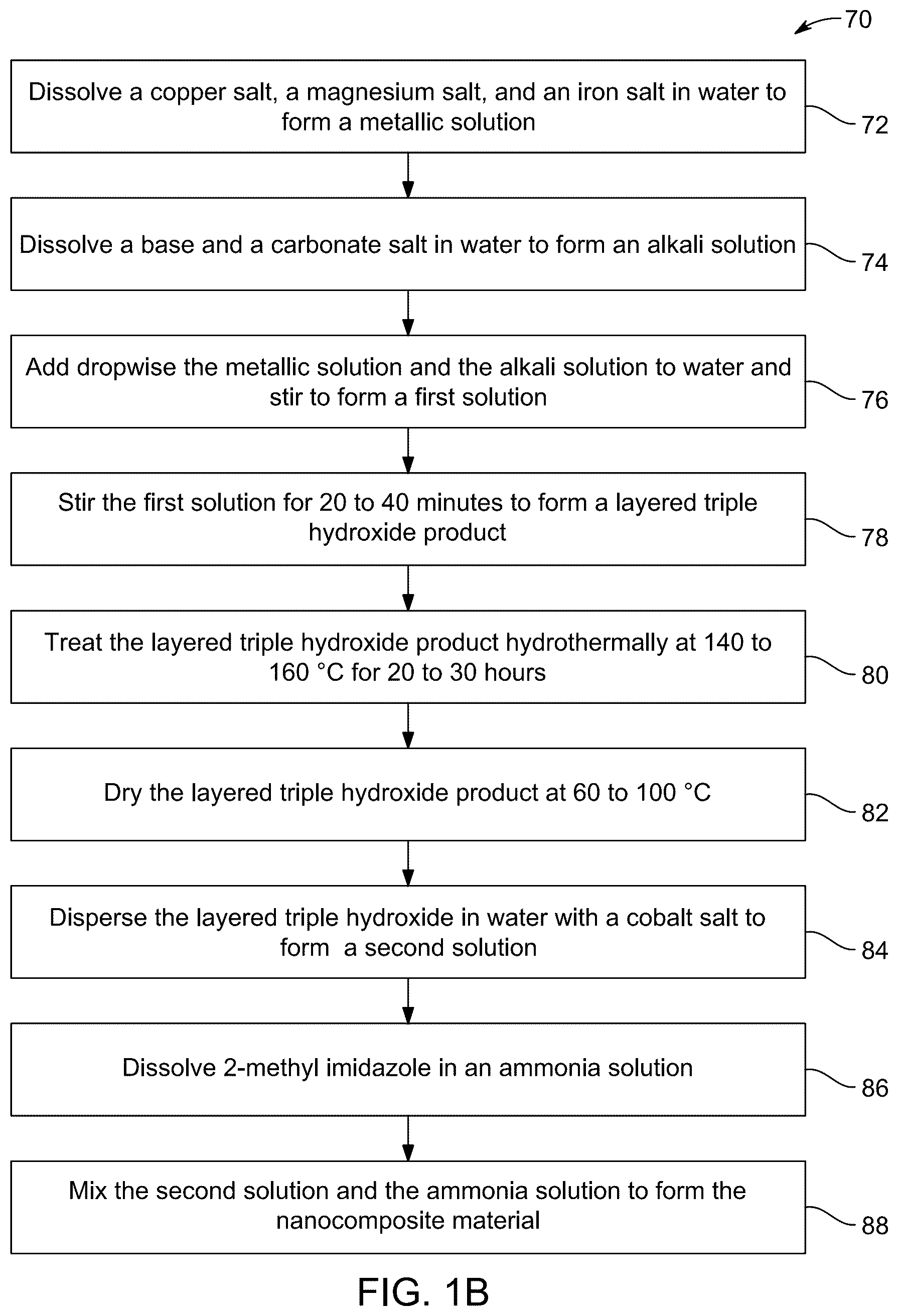 Patent US12129431 Figure 2 – Removing hydrogen sulfide from subterranean geological formation with a copper magnesium iron layered triple hydroxide zeolite material in a water-based drilling fluid