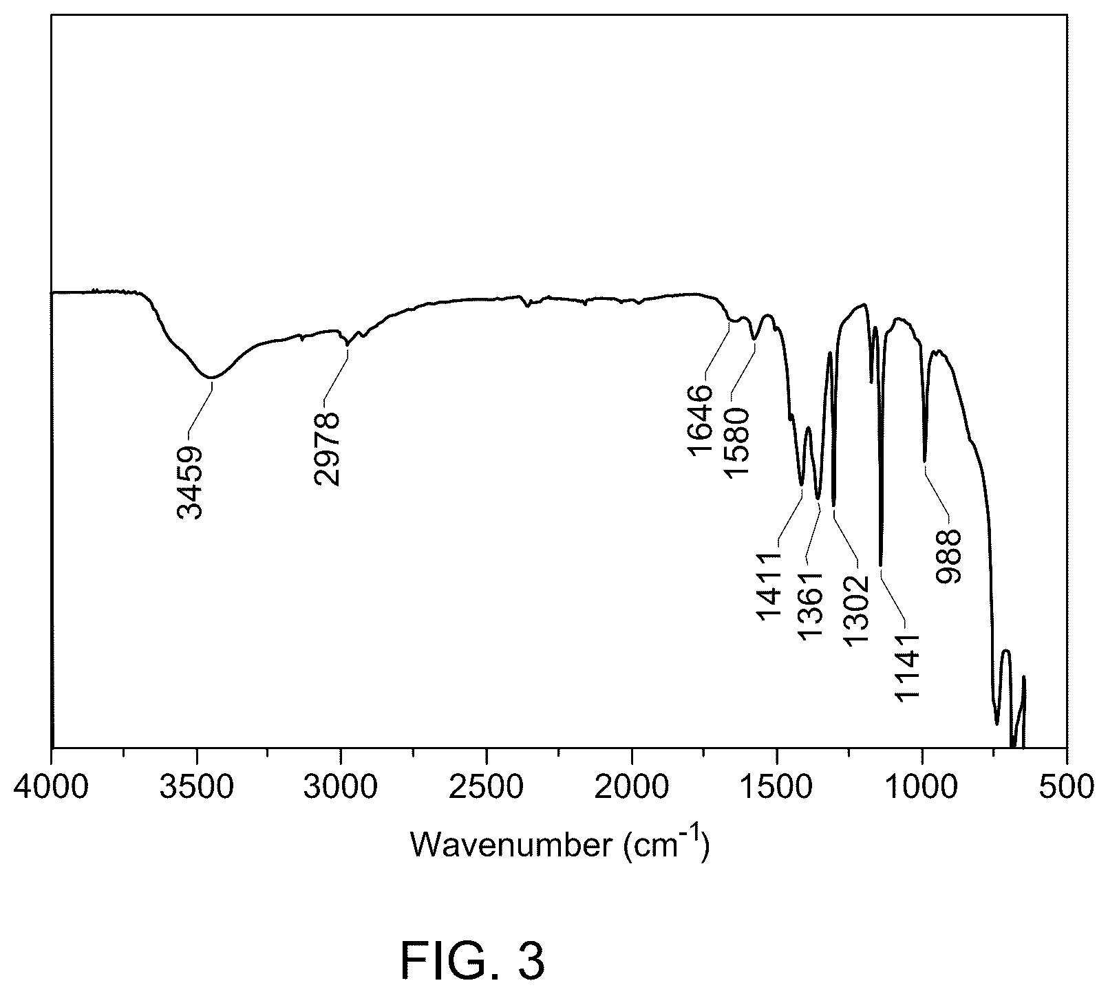 Patent US12129431 Figure 4 – Removing hydrogen sulfide from subterranean geological formation with a copper magnesium iron layered triple hydroxide zeolite material in a water-based drilling fluid