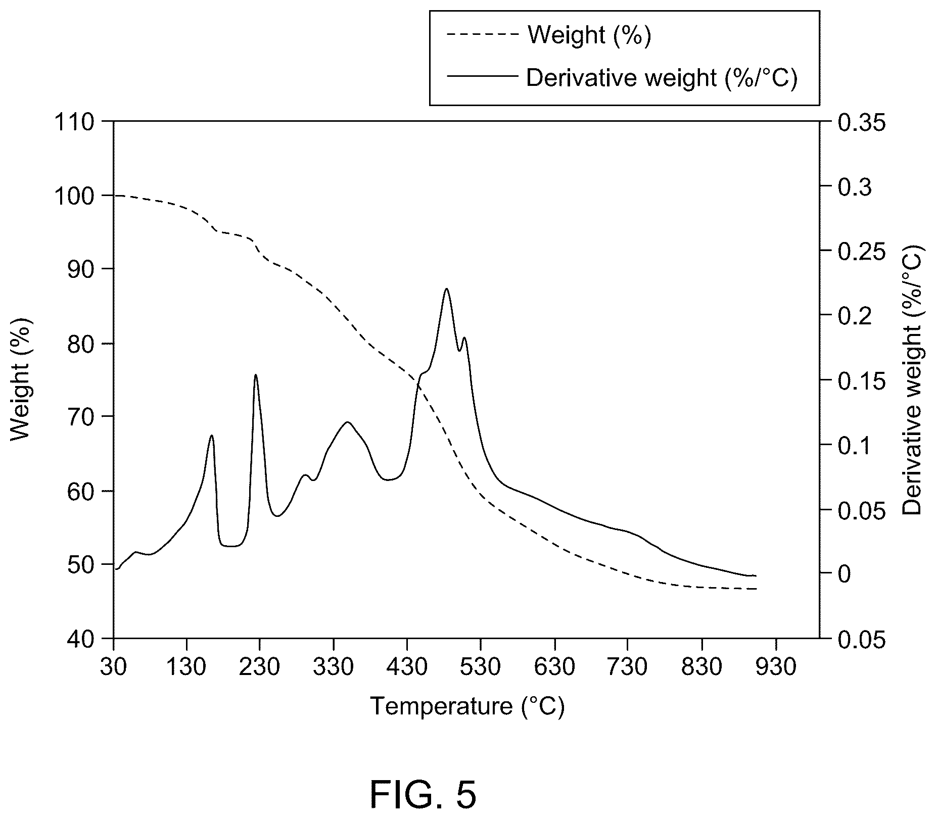 Patent US12129431 Figure 6 – Removing hydrogen sulfide from subterranean geological formation with a copper magnesium iron layered triple hydroxide zeolite material in a water-based drilling fluid