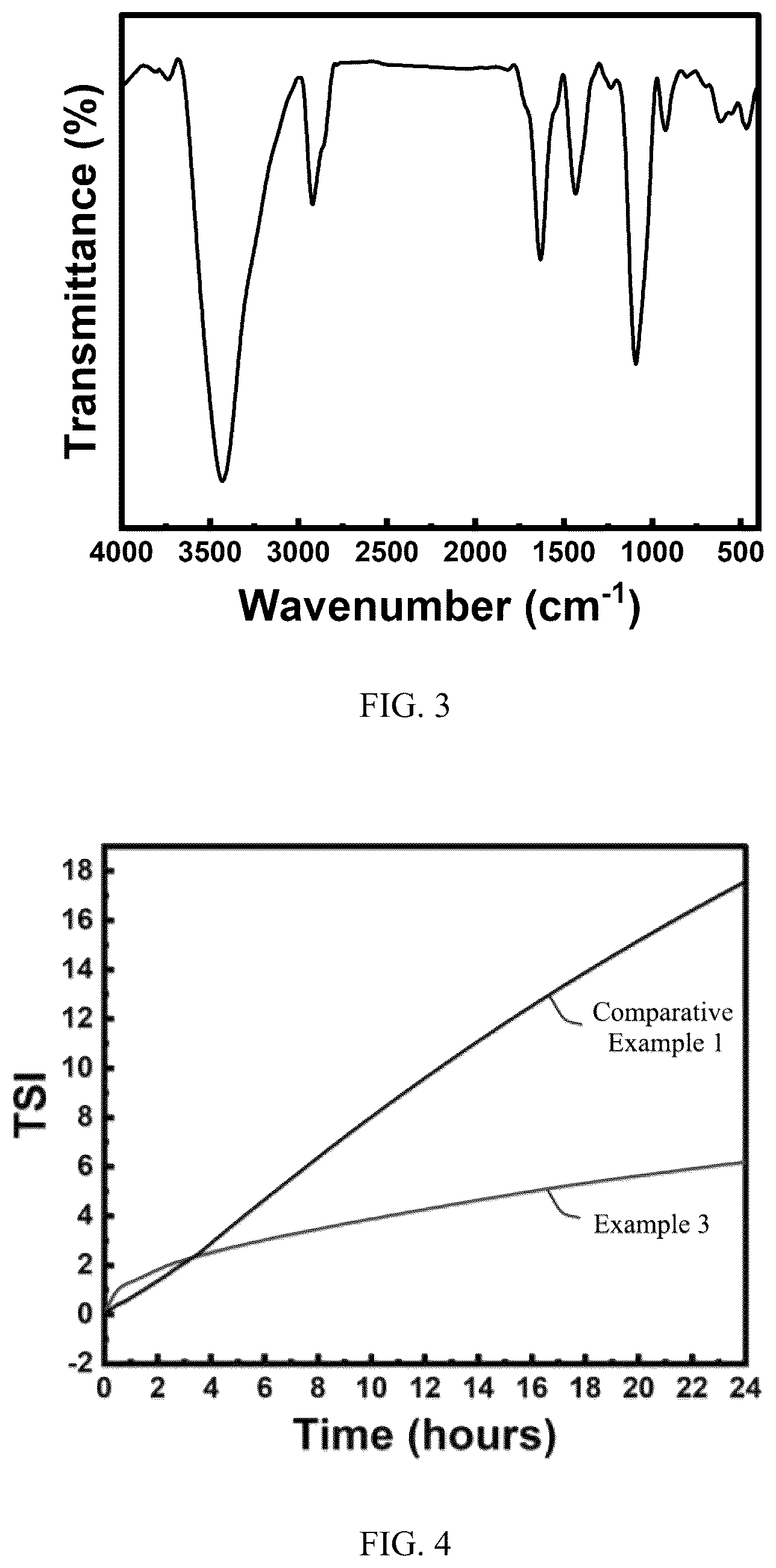 Patent US12129432 Figure 2 – Functionalized molybdenum disulfide nanosheet and its preparation method and application