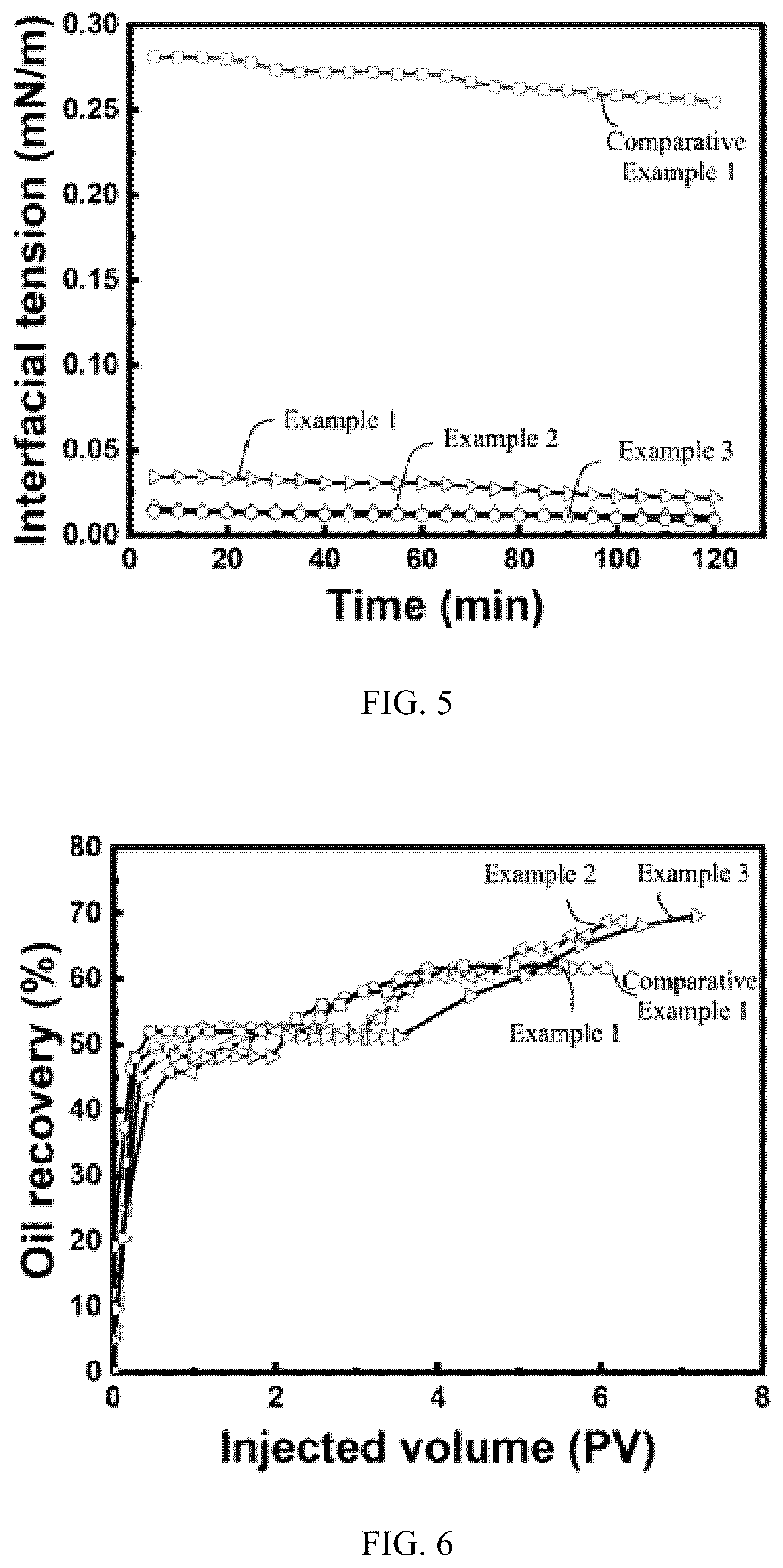 Patent US12129432 Figure 3 – Functionalized molybdenum disulfide nanosheet and its preparation method and application