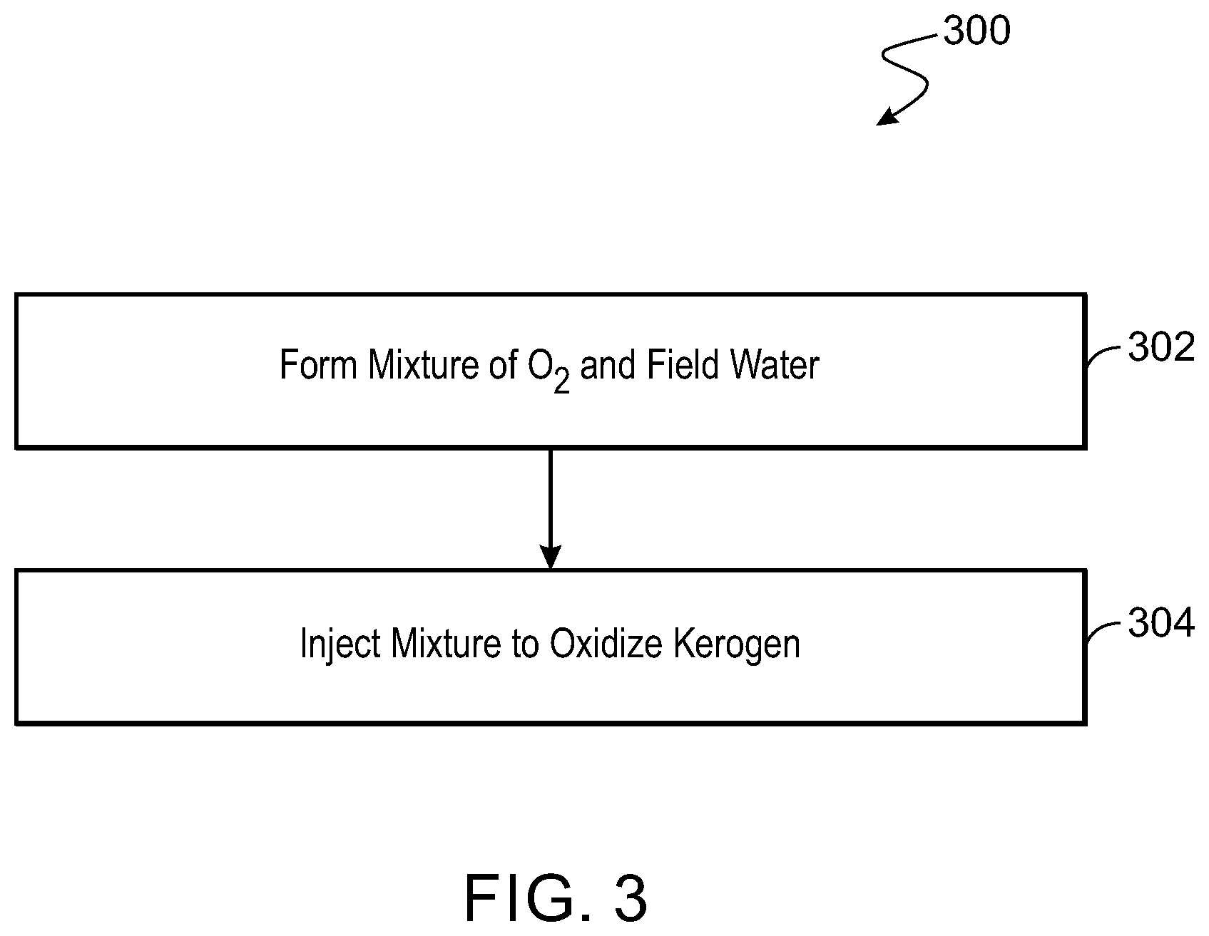 Patent US12129433 Figure 3 – Wet-air oxidation of kerogen in subterranean formations