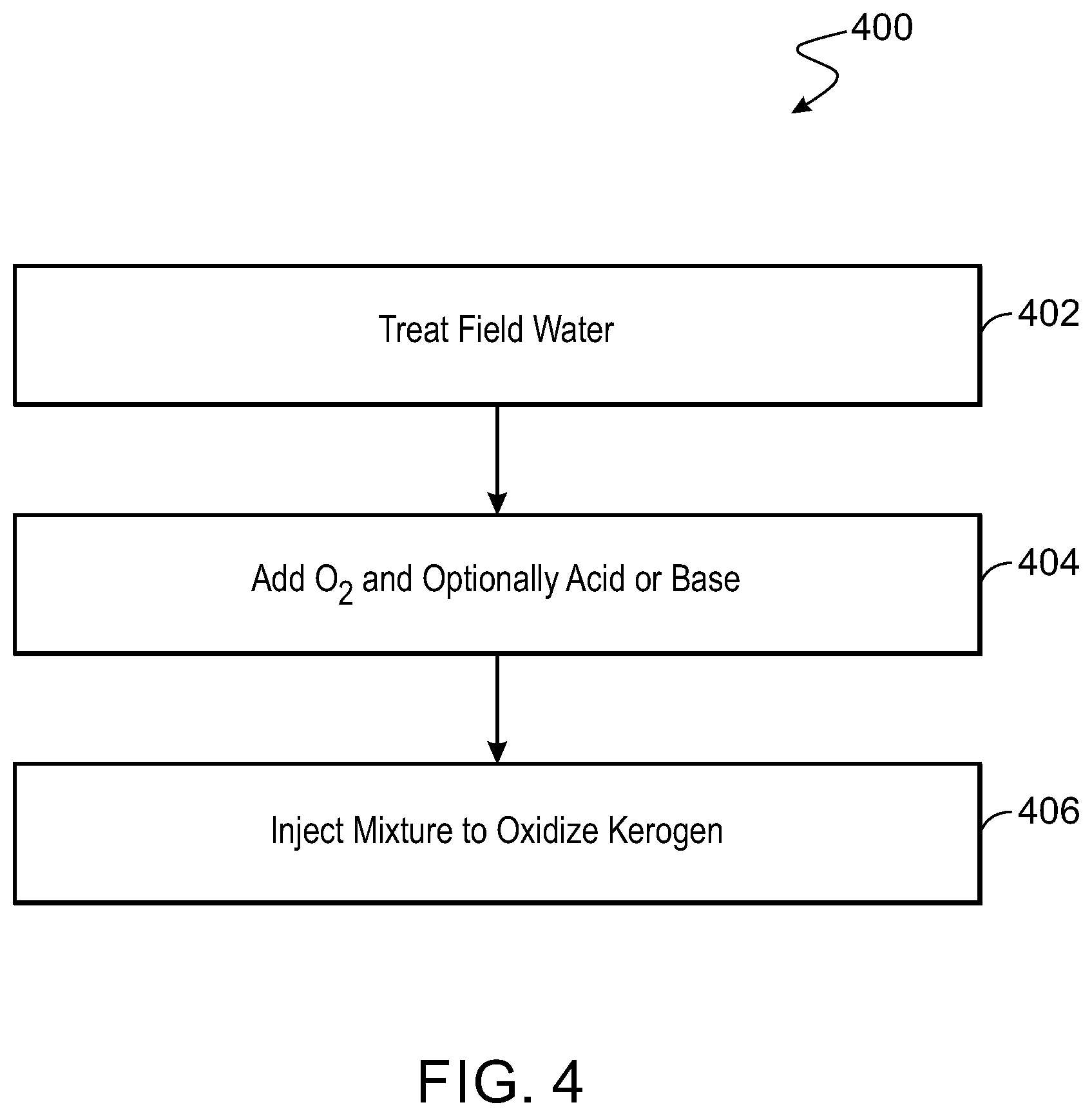 Patent US12129433 Figure 4 – Wet-air oxidation of kerogen in subterranean formations