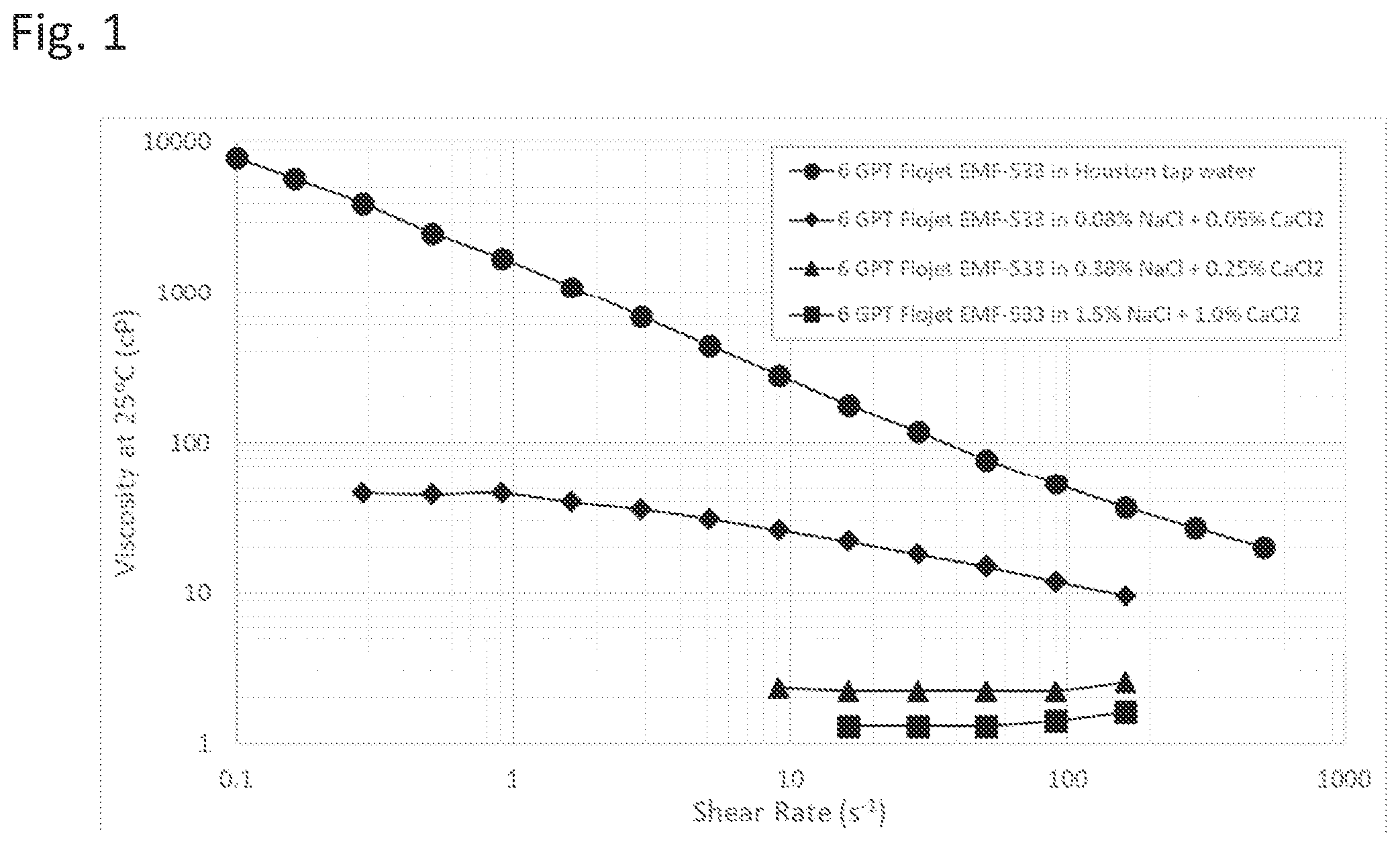 Patent US12129434 — Method for boosting viscosity of a fracturing fluid — Figure 1