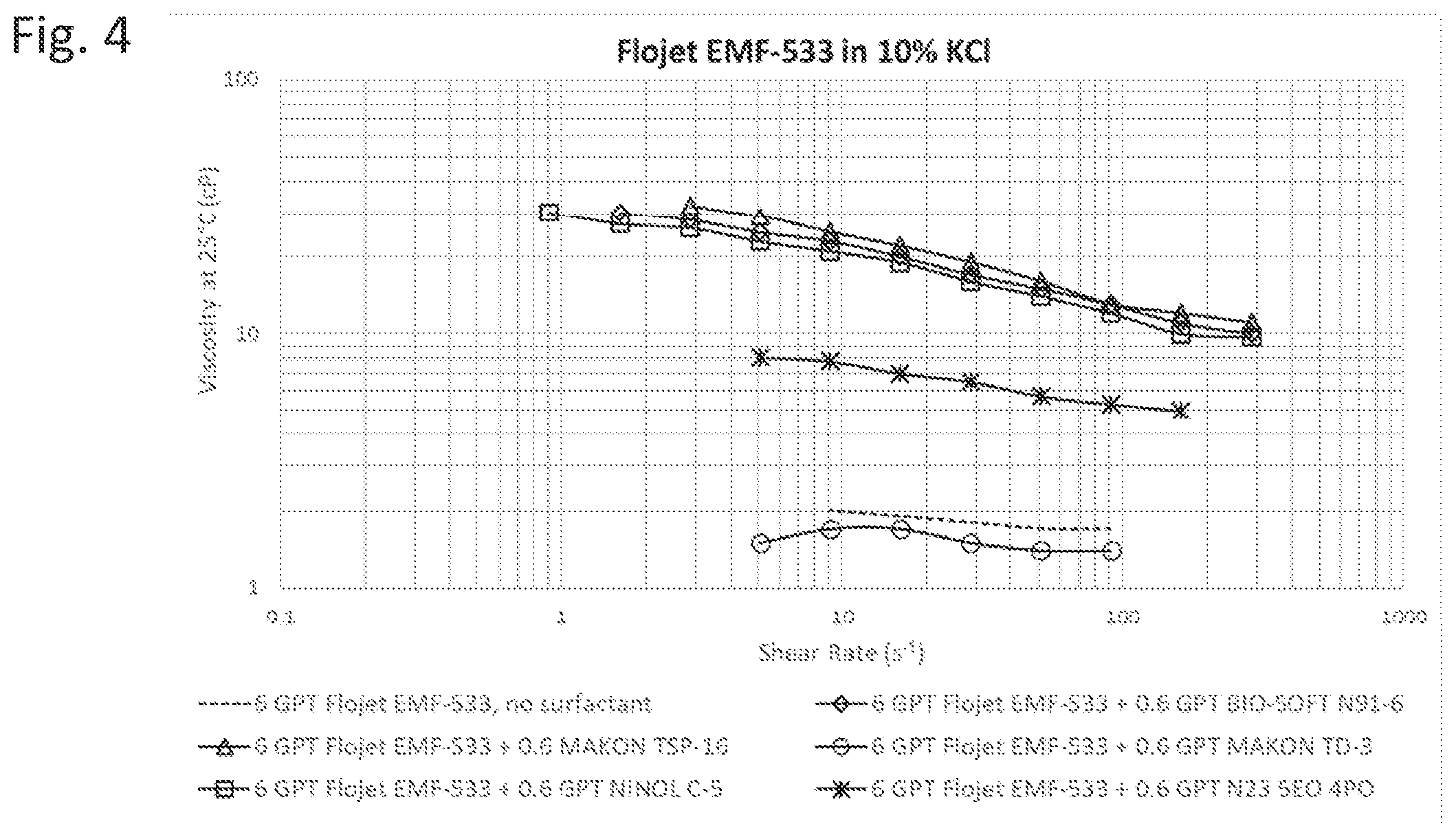 Patent US12129434 Figure 4 – Method for boosting viscosity of a fracturing fluid