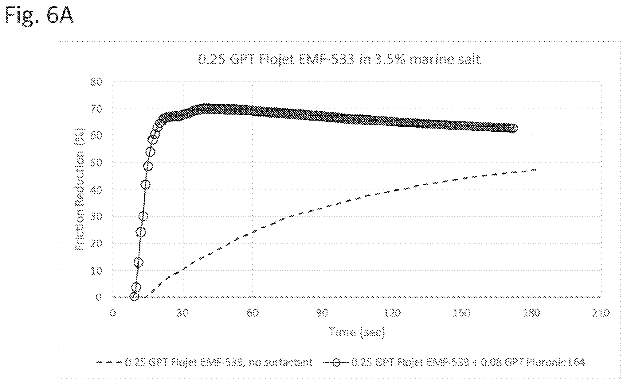 Patent US12129434 Figure 7 – Method for boosting viscosity of a fracturing fluid