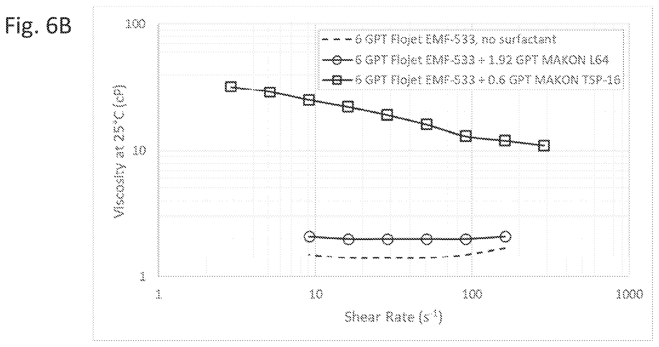 Patent US12129434 Figure 8 – Method for boosting viscosity of a fracturing fluid