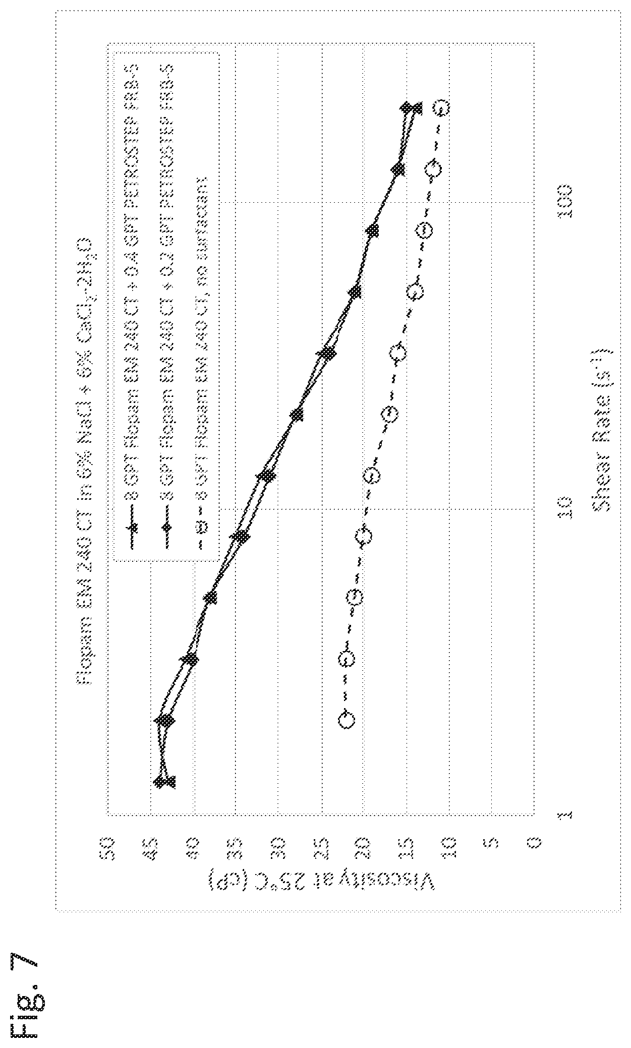 Patent US12129434 Figure 9 – Method for boosting viscosity of a fracturing fluid