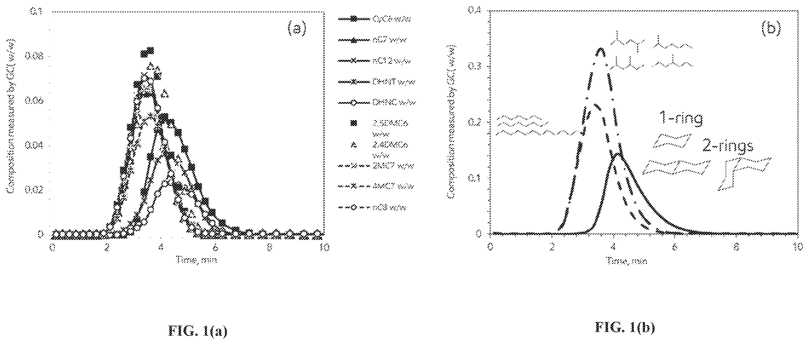 Patent US12129436 Figure 1 – Liquid phase adsorptive separation of cycloparaffins from hydrocarbon mixture