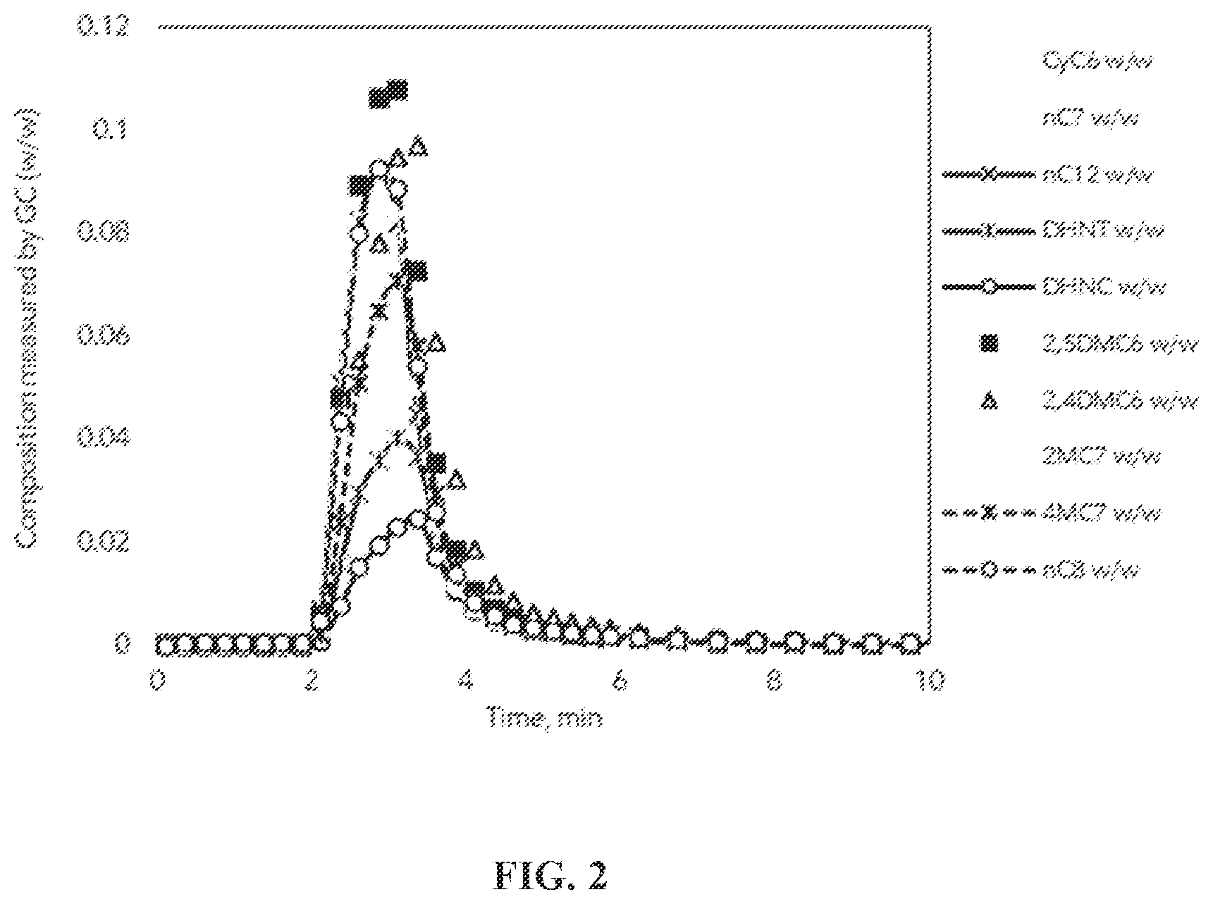 Patent US12129436 Figure 2 – Liquid phase adsorptive separation of cycloparaffins from hydrocarbon mixture
