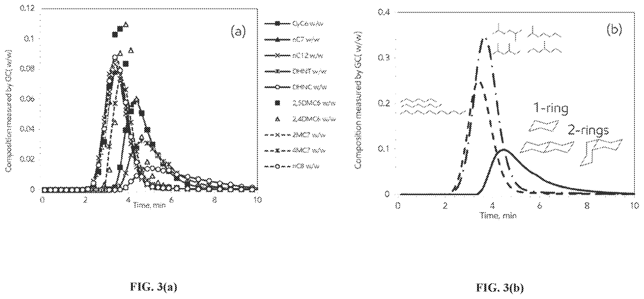 Patent US12129436 Figure 3 – Liquid phase adsorptive separation of cycloparaffins from hydrocarbon mixture