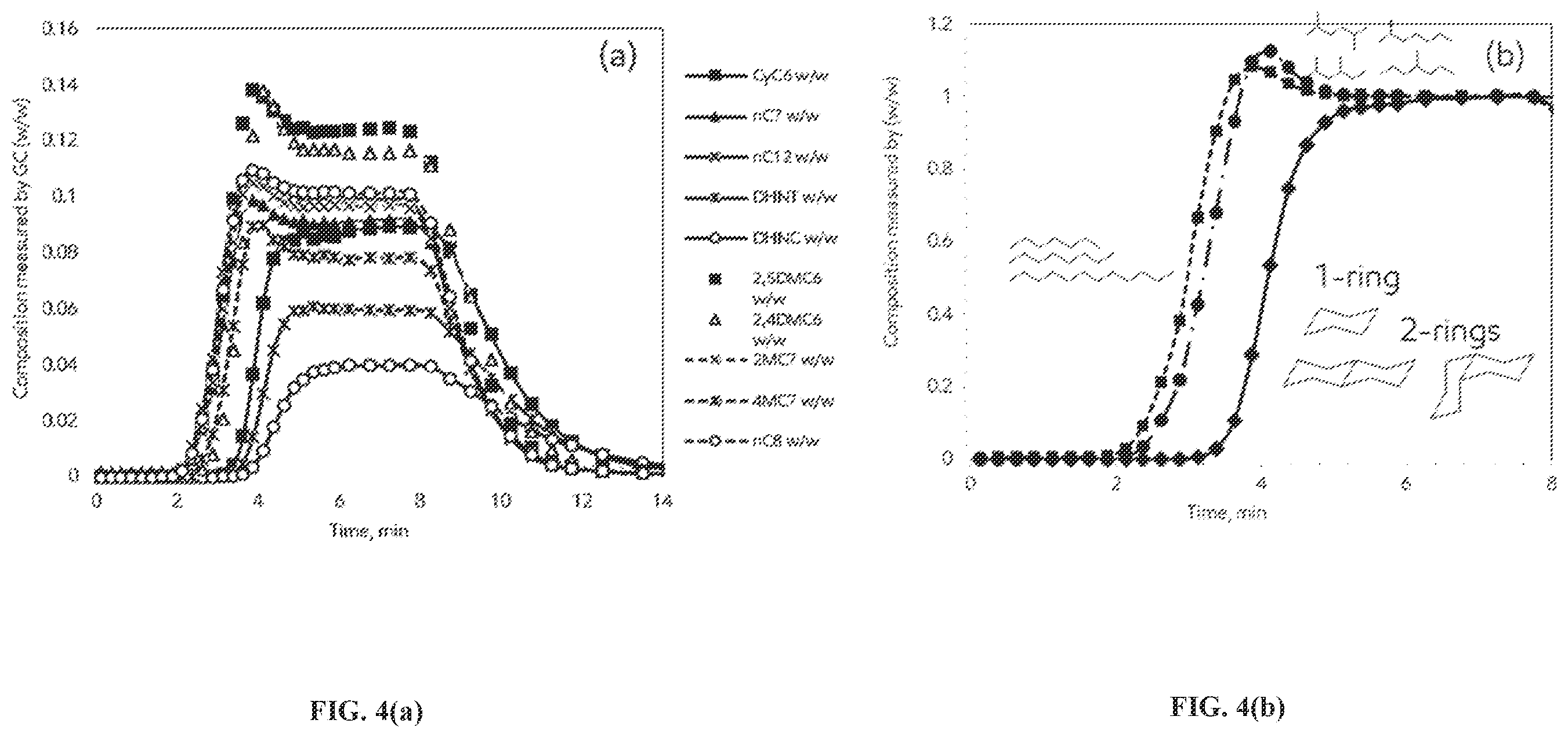 Patent US12129436 Figure 4 – Liquid phase adsorptive separation of cycloparaffins from hydrocarbon mixture