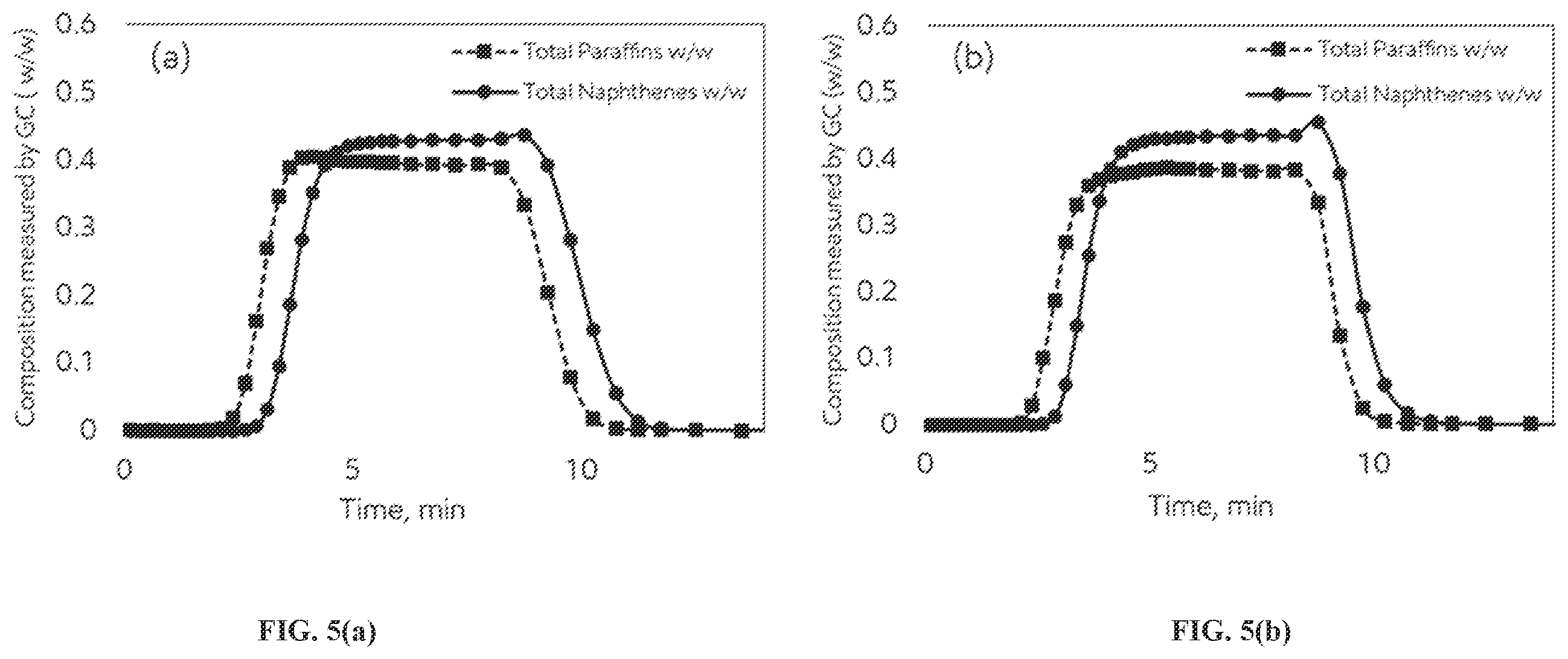 Patent US12129436 Figure 5 – Liquid phase adsorptive separation of cycloparaffins from hydrocarbon mixture