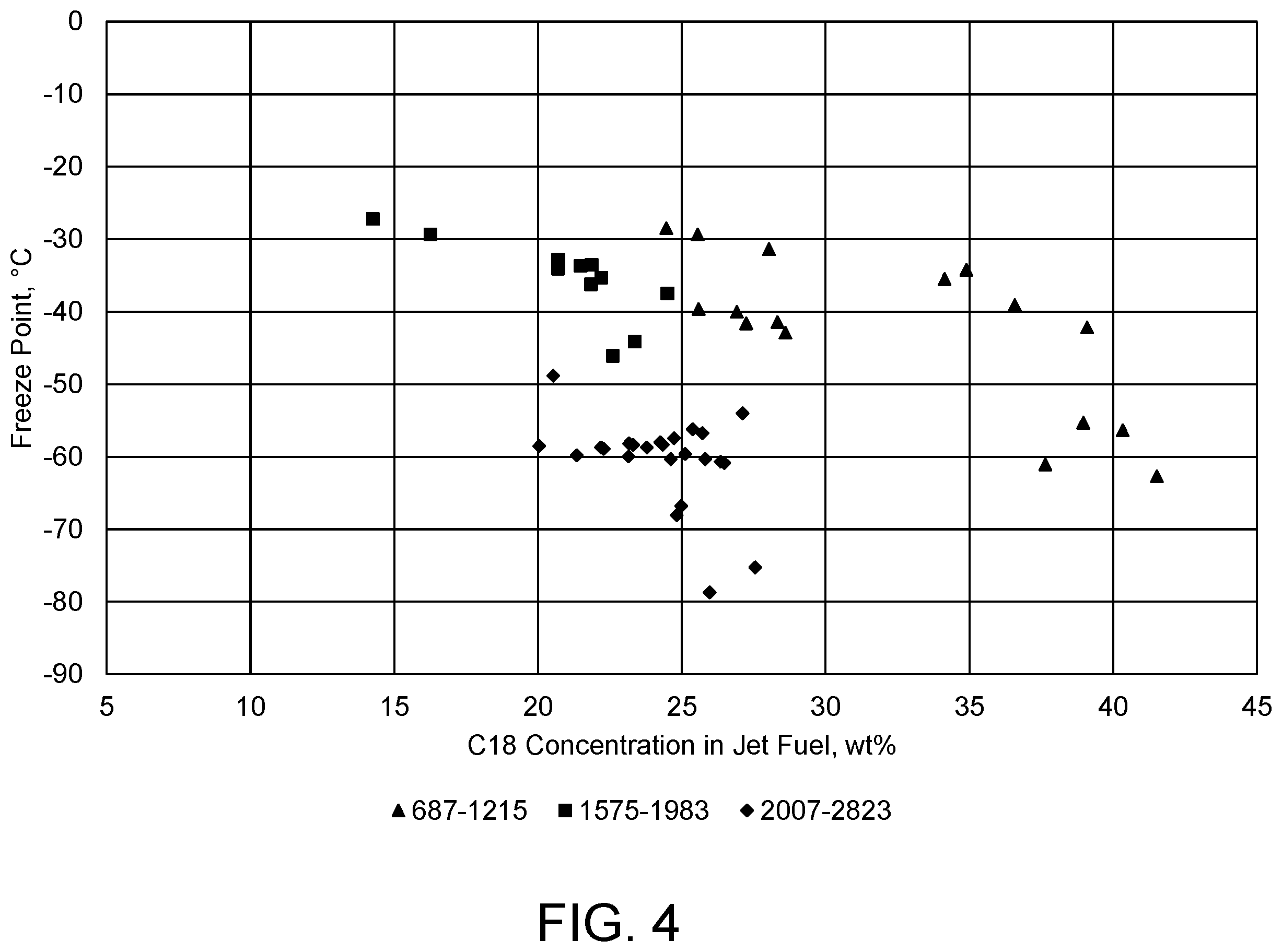 Patent US12129438 Figure 4 – Process for producing jet fuel from isomerizing a biorenewable feed