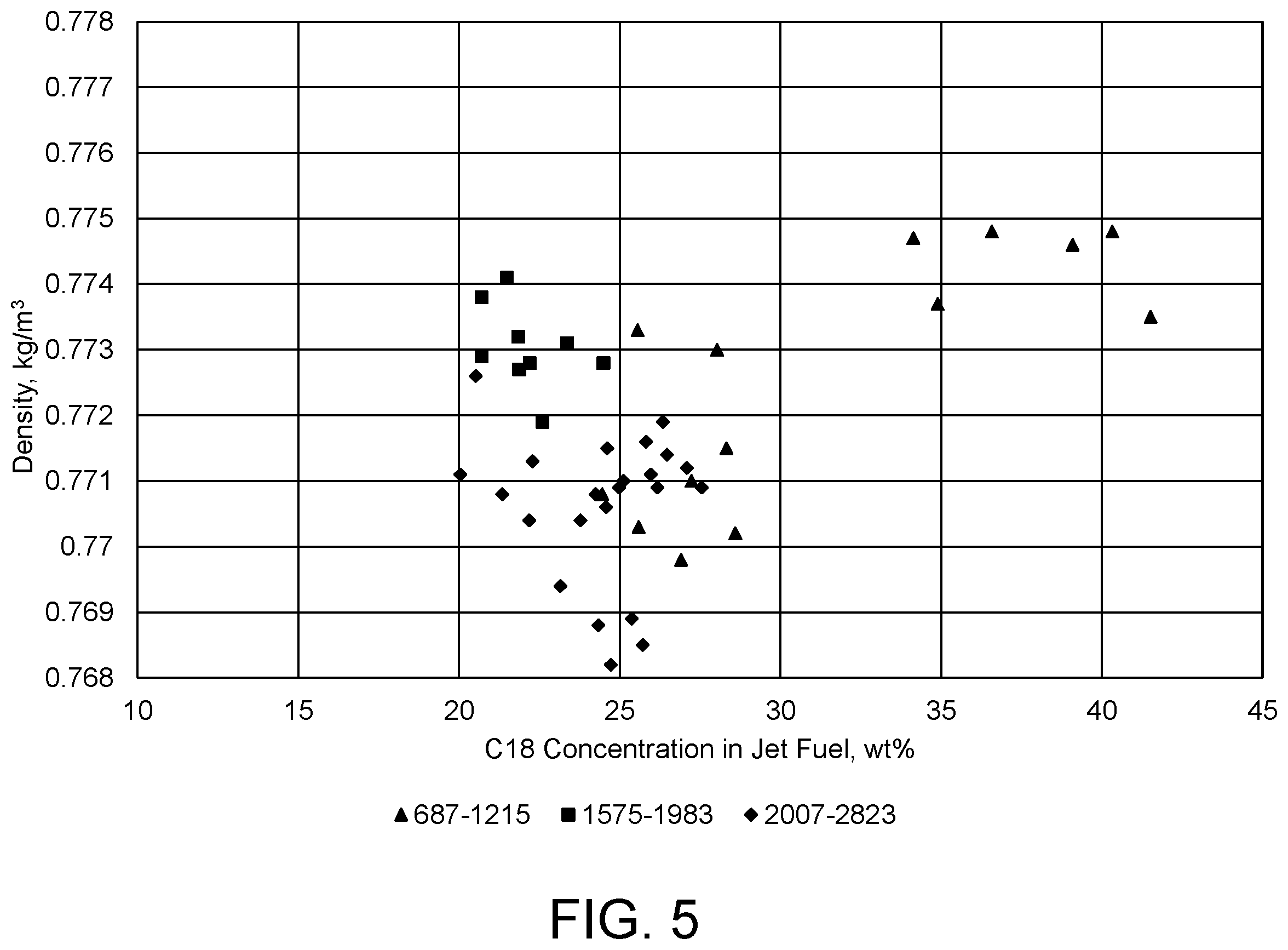 Patent US12129438 Figure 5 – Process for producing jet fuel from isomerizing a biorenewable feed